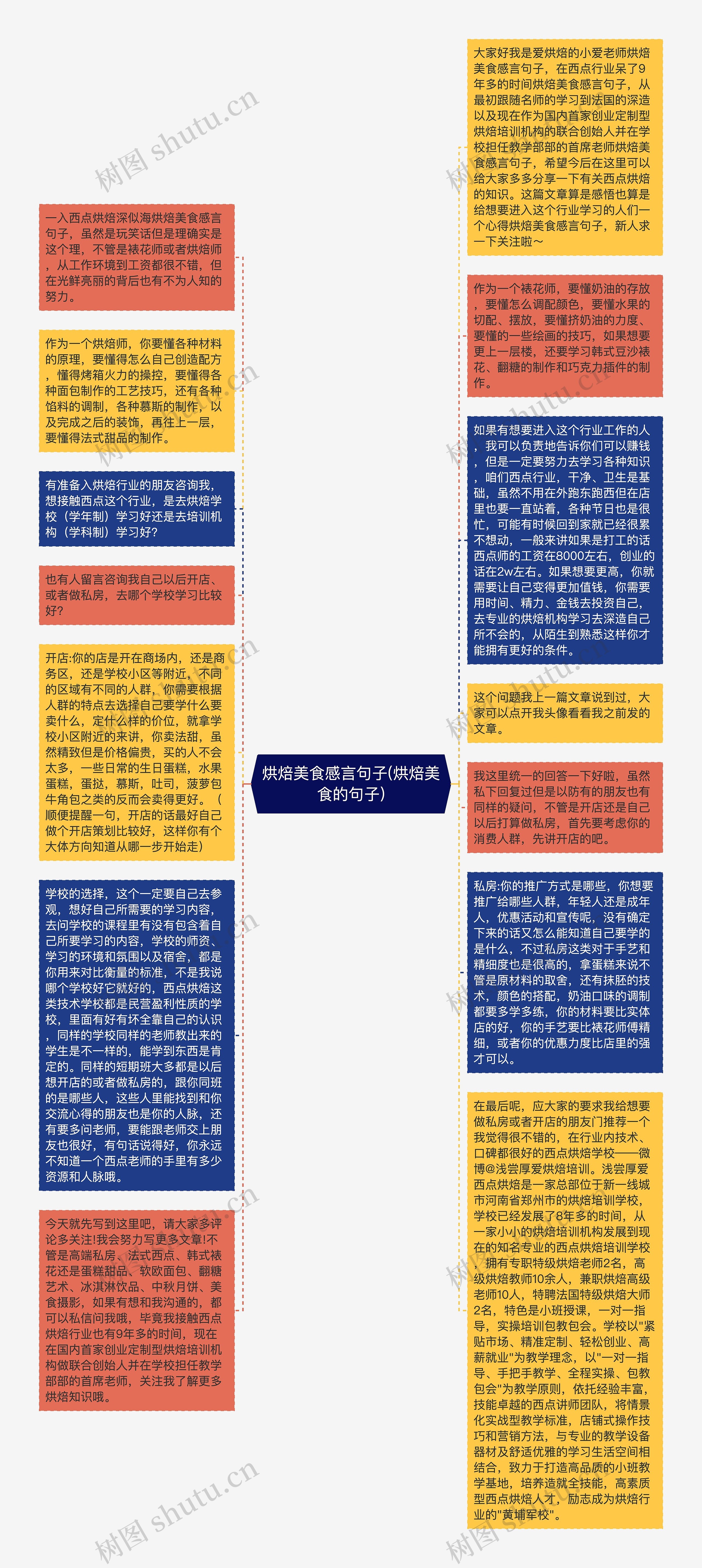 烘焙美食感言句子(烘焙美食的句子)