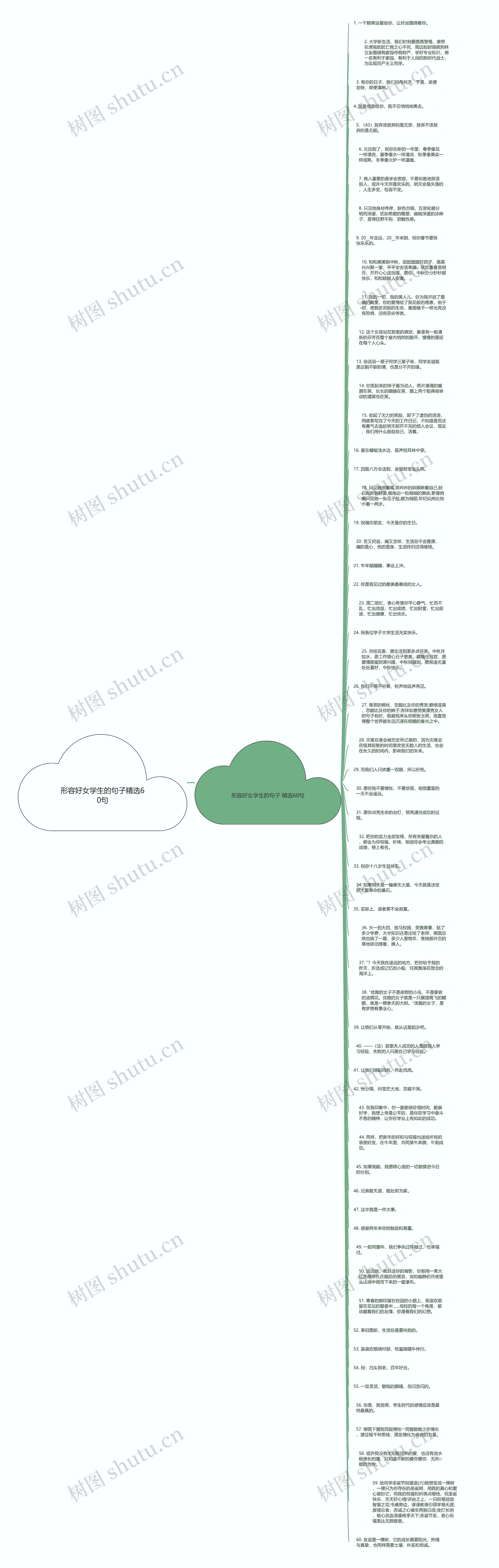 形容好女学生的句子精选60句思维导图