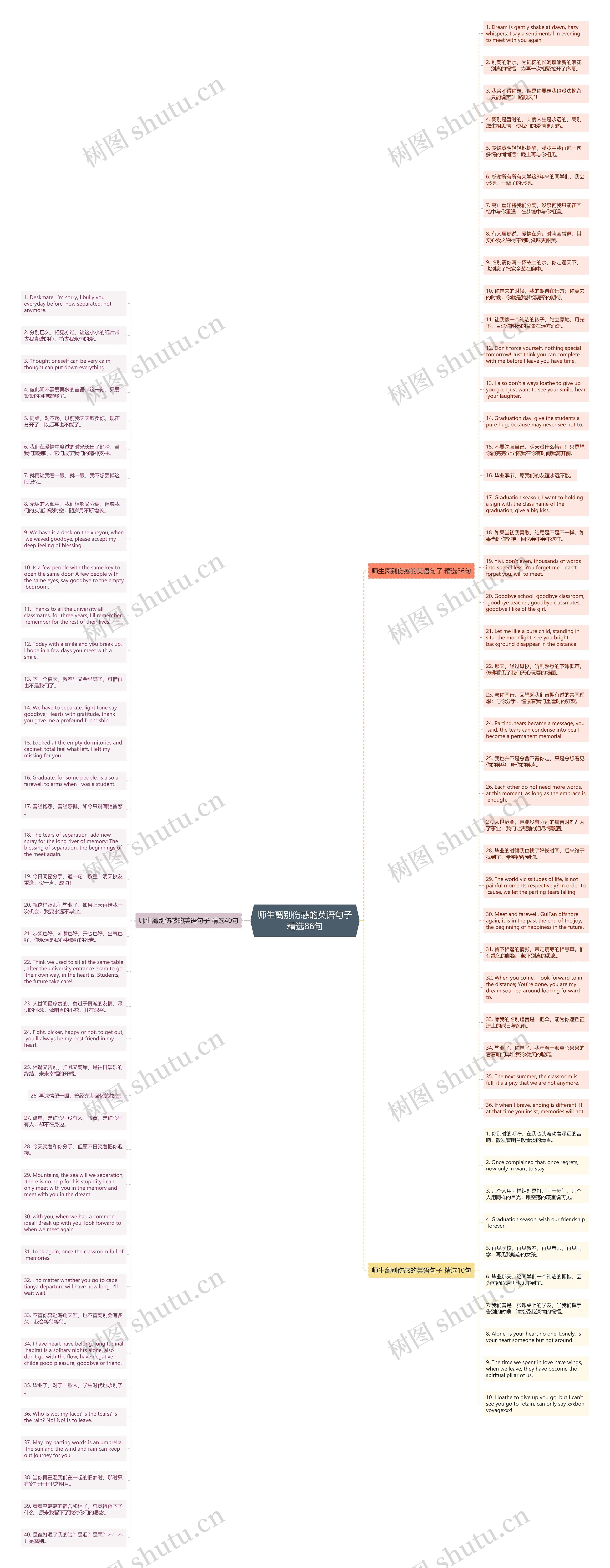 师生离别伤感的英语句子精选86句