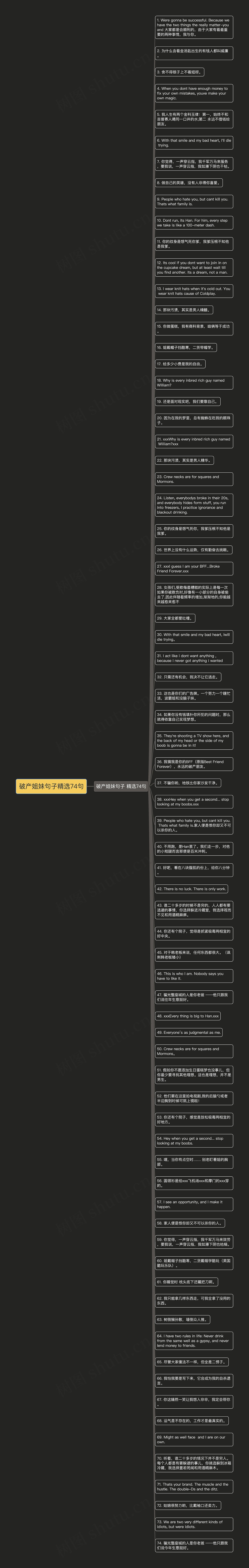 破产姐妹句子精选74句思维导图