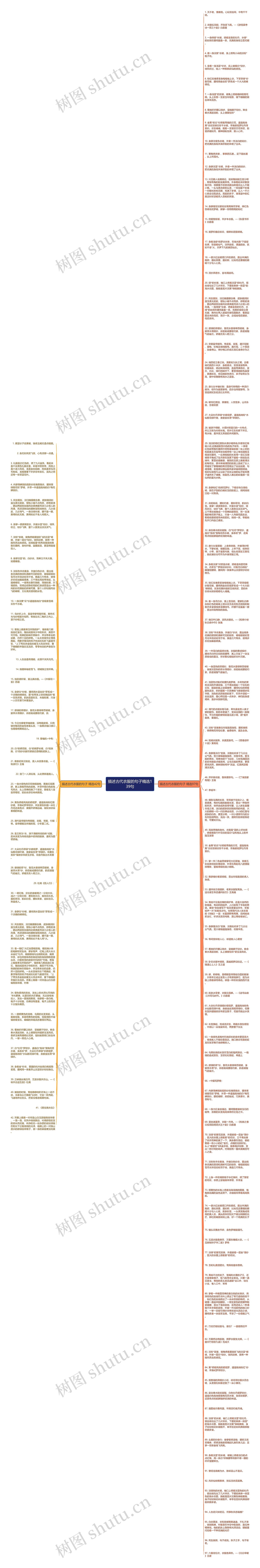 描述古代衣服的句子精选139句思维导图