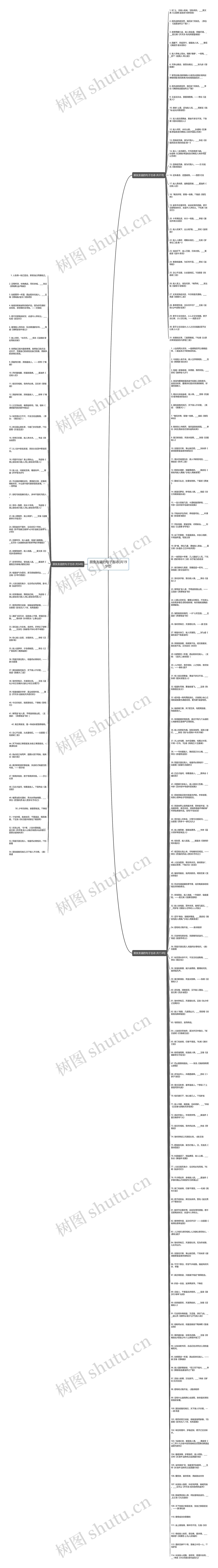 朋友友谊的句子古诗(共199句)思维导图