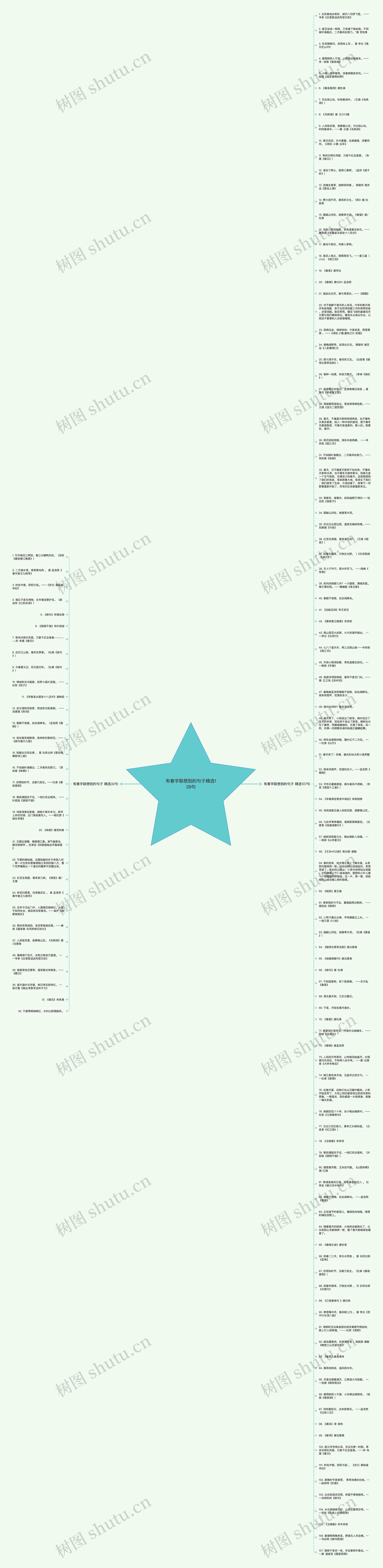 有春字联想到的句子精选139句思维导图