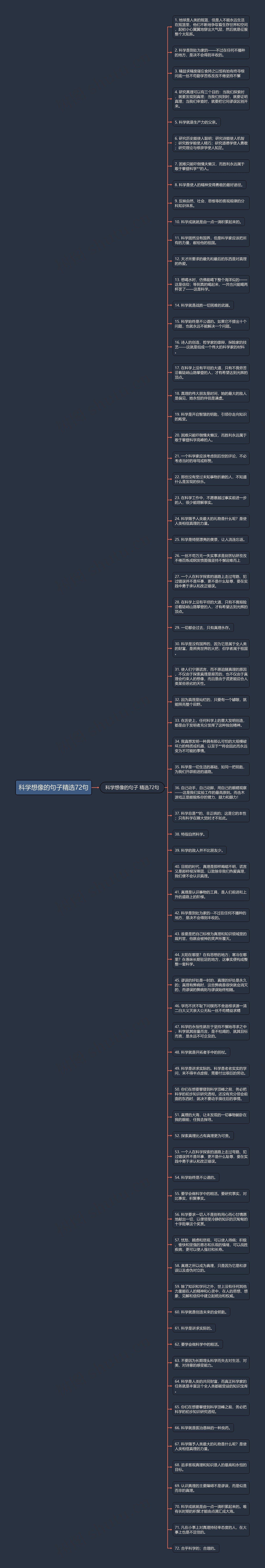 科学想像的句子精选72句思维导图