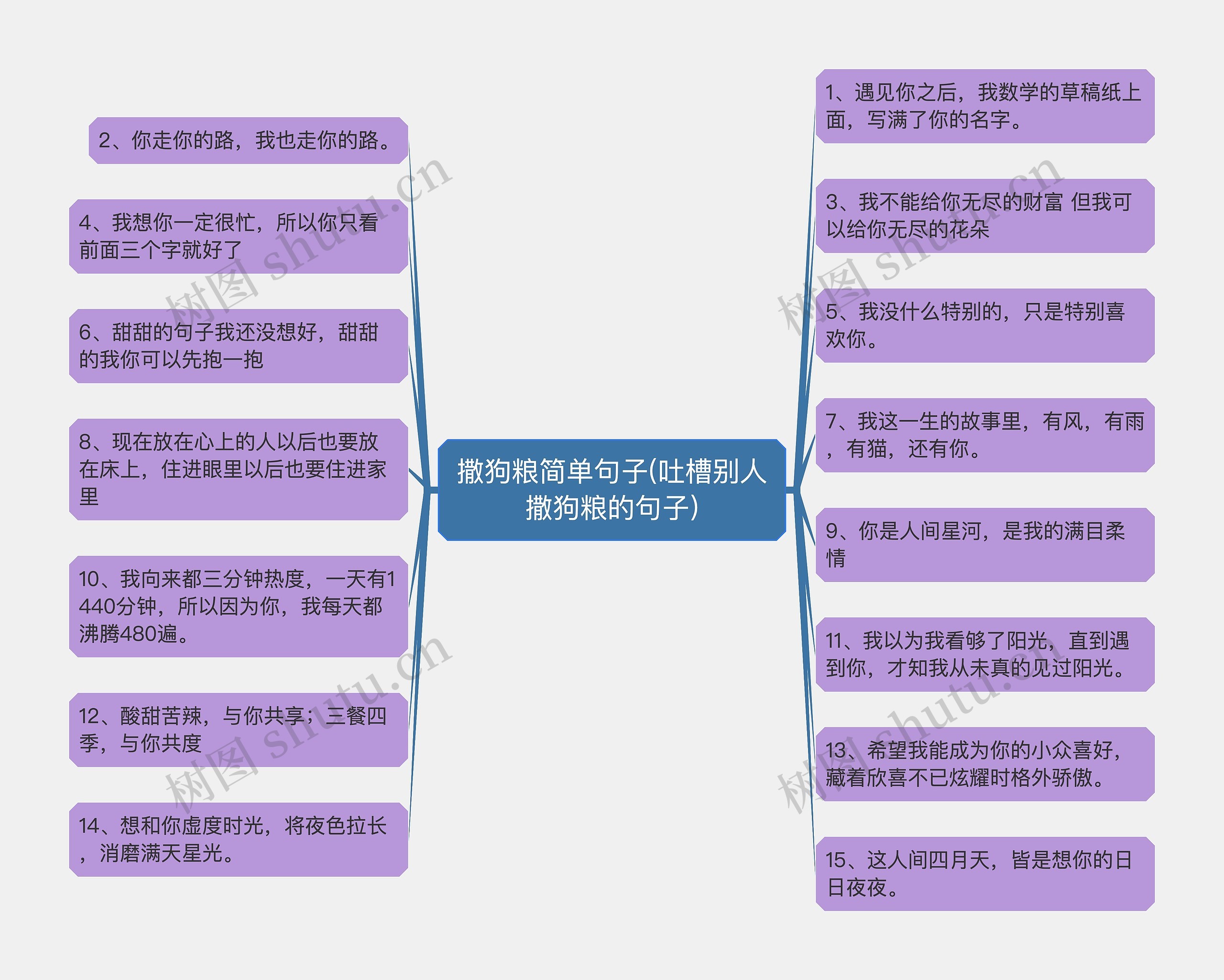 撒狗粮简单句子(吐槽别人撒狗粮的句子)