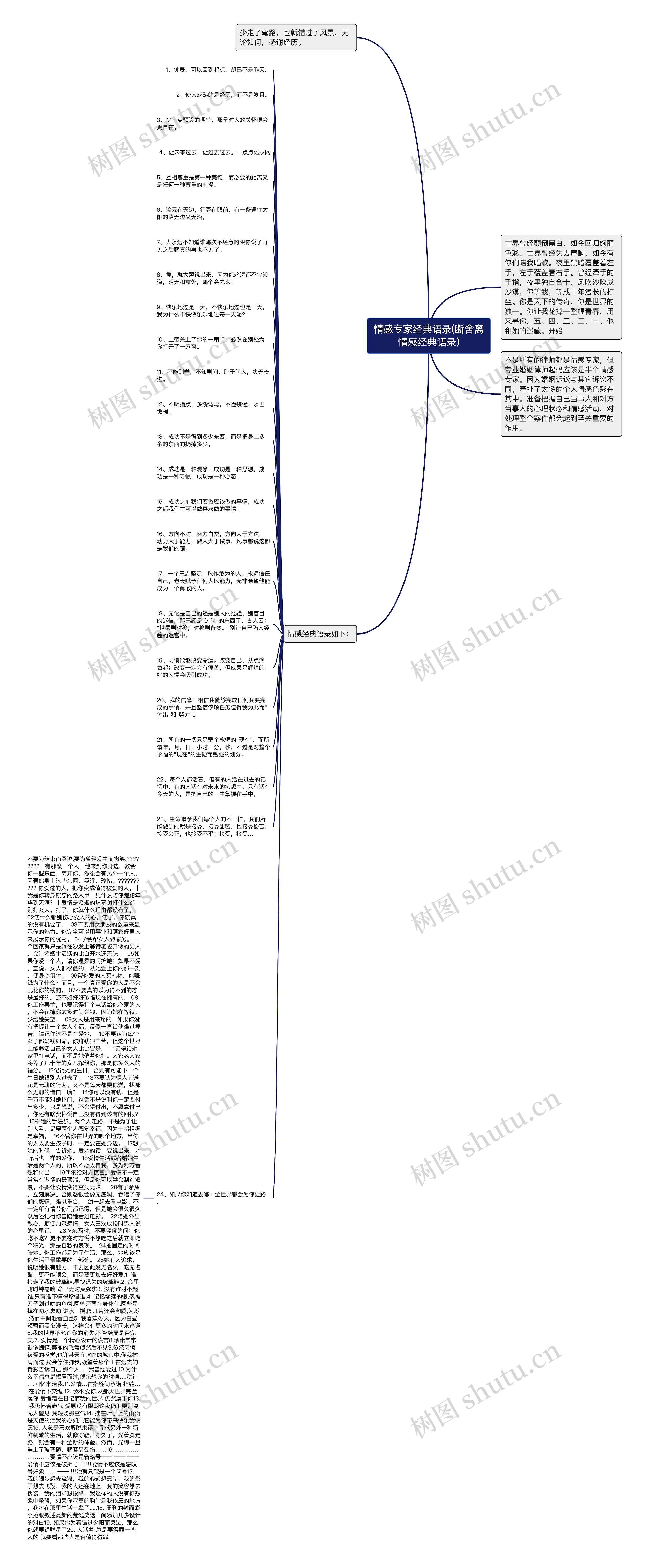 情感专家经典语录(断舍离情感经典语录)思维导图