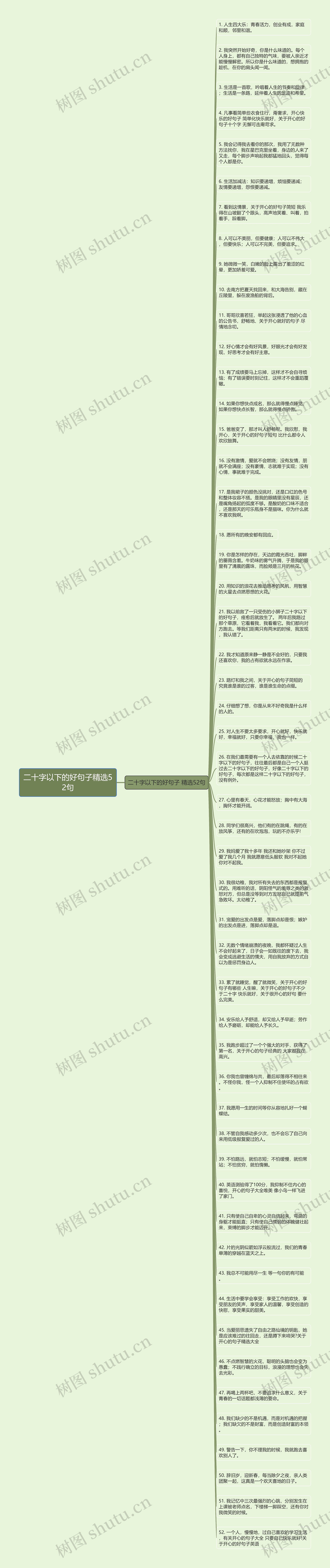 二十字以下的好句子精选52句思维导图