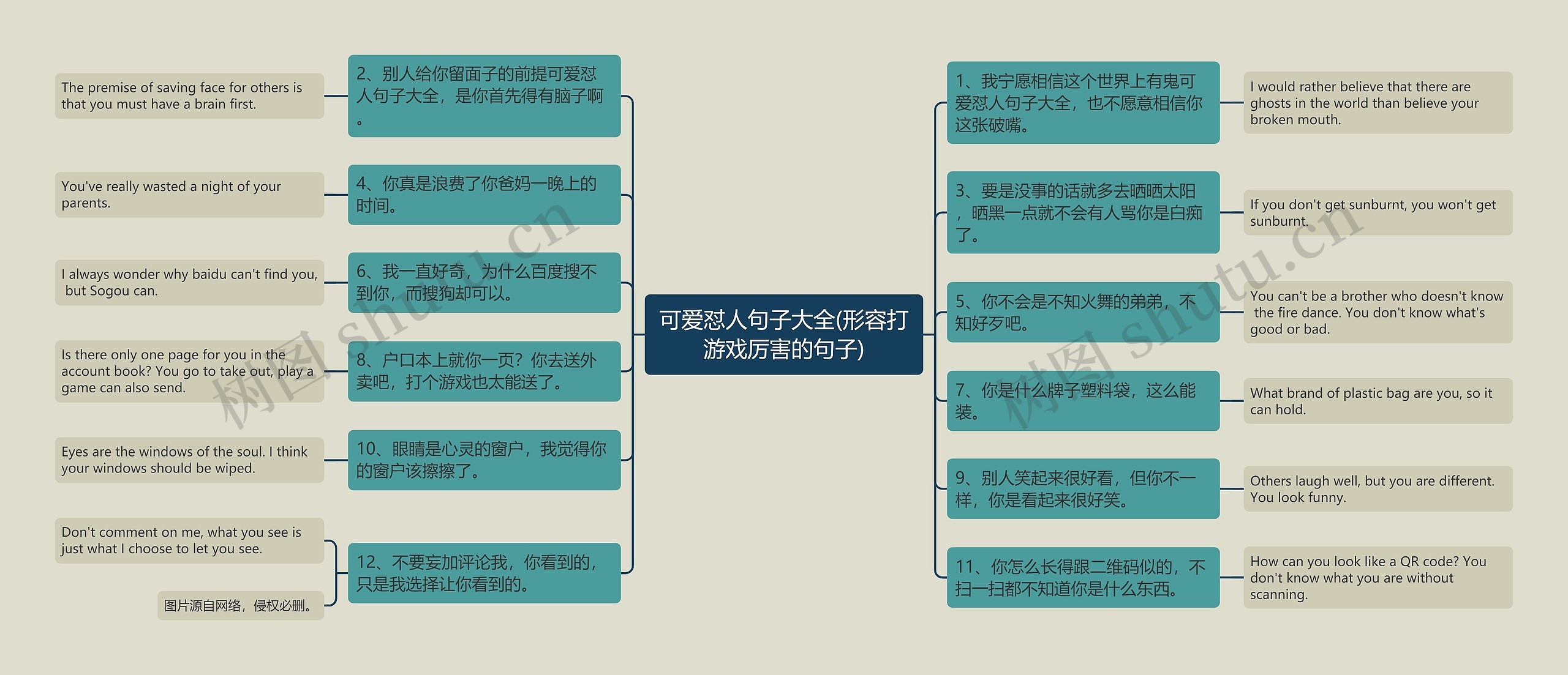 可爱怼人句子大全(形容打游戏厉害的句子)思维导图