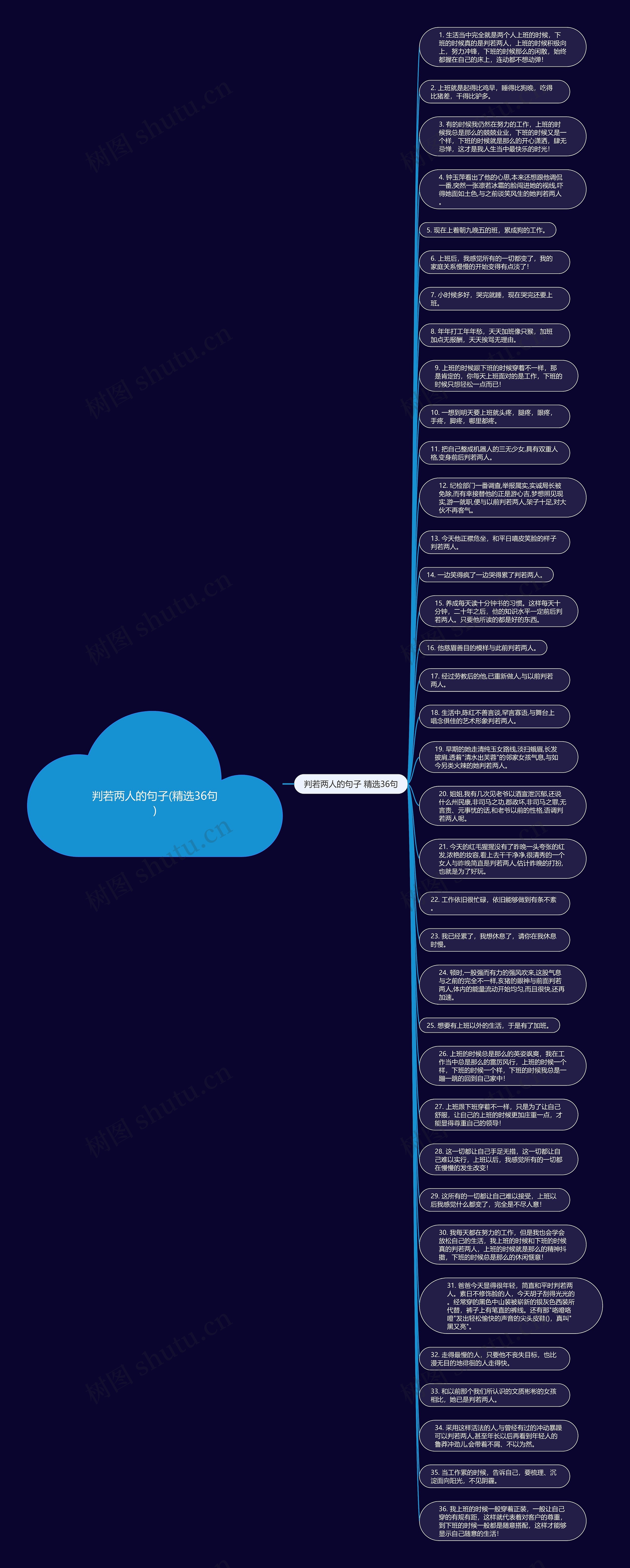 判若两人的句子(精选36句)思维导图