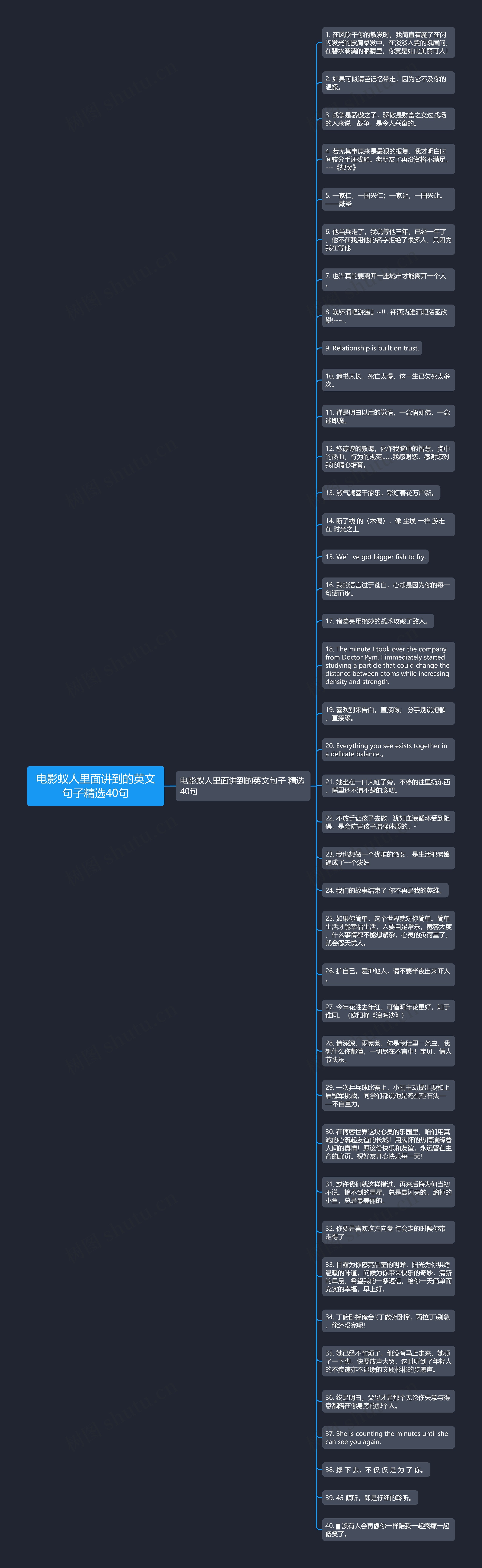 电影蚁人里面讲到的英文句子精选40句