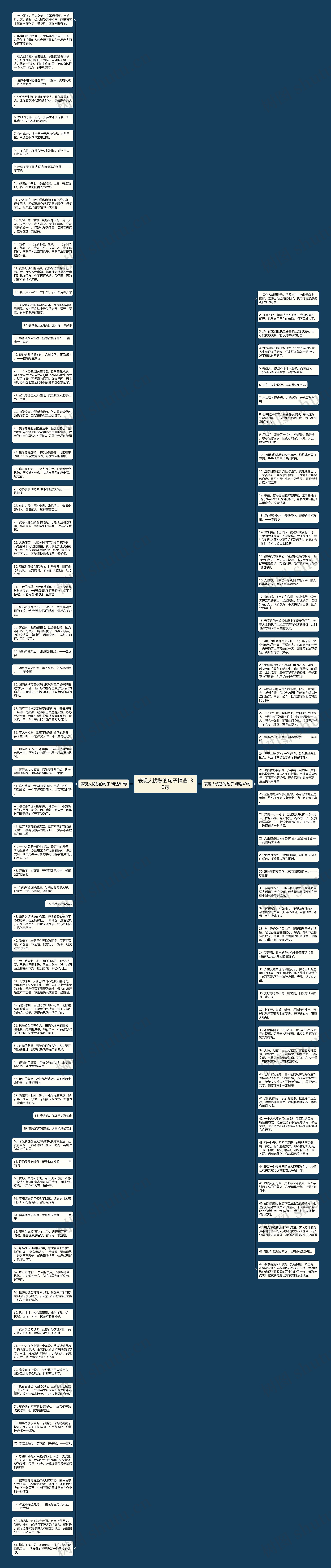 表现人忧愁的句子精选130句思维导图