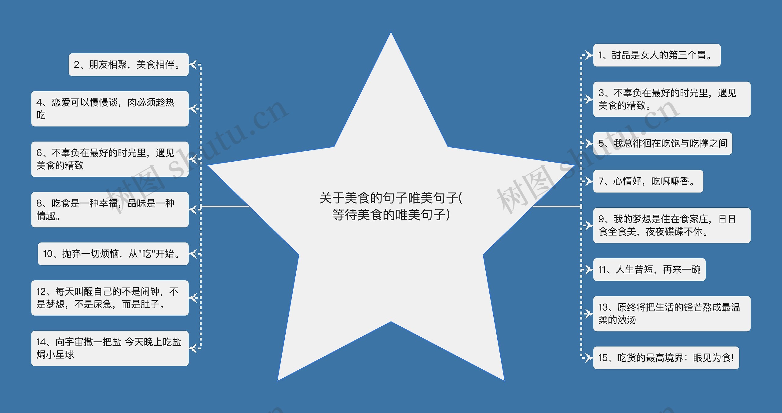 关于美食的句子唯美句子(等待美食的唯美句子) 关于美食的句子唯美句子(等待美食的唯美句子)