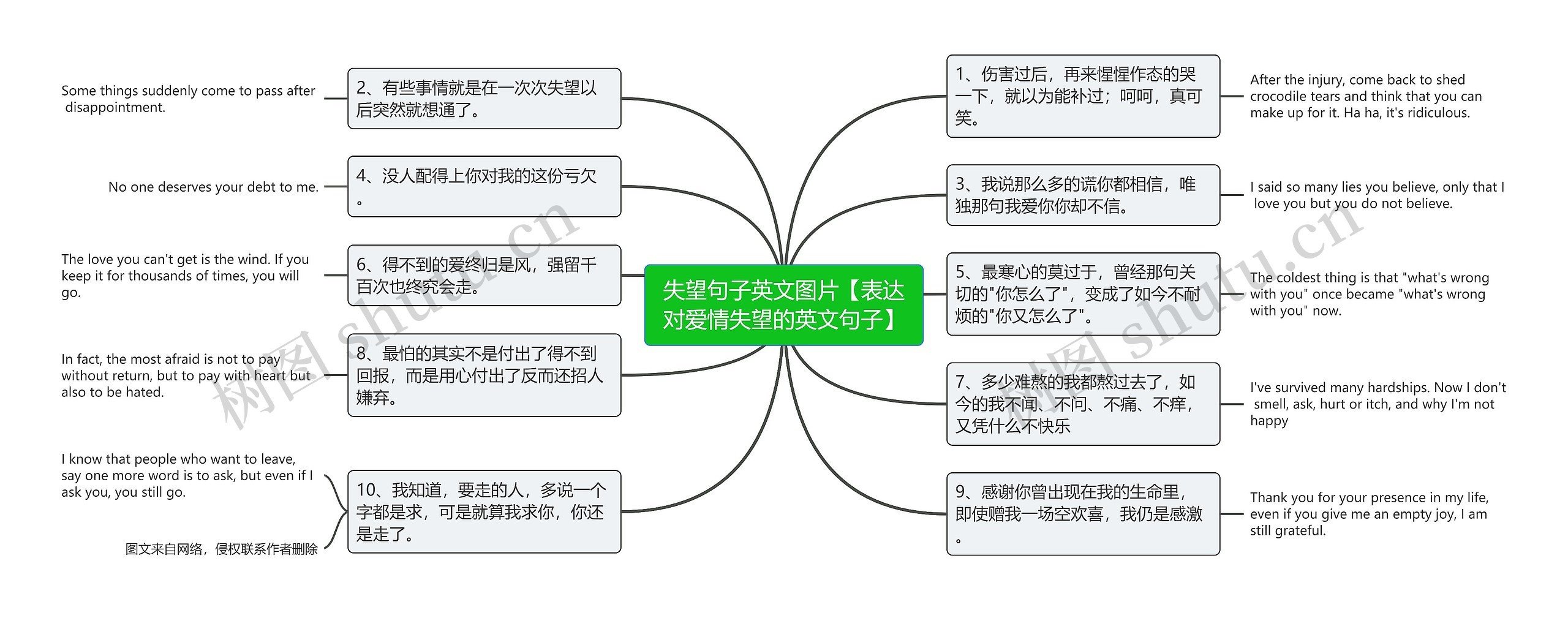 失望句子英文图片【表达对爱情失望的英文句子】思维导图