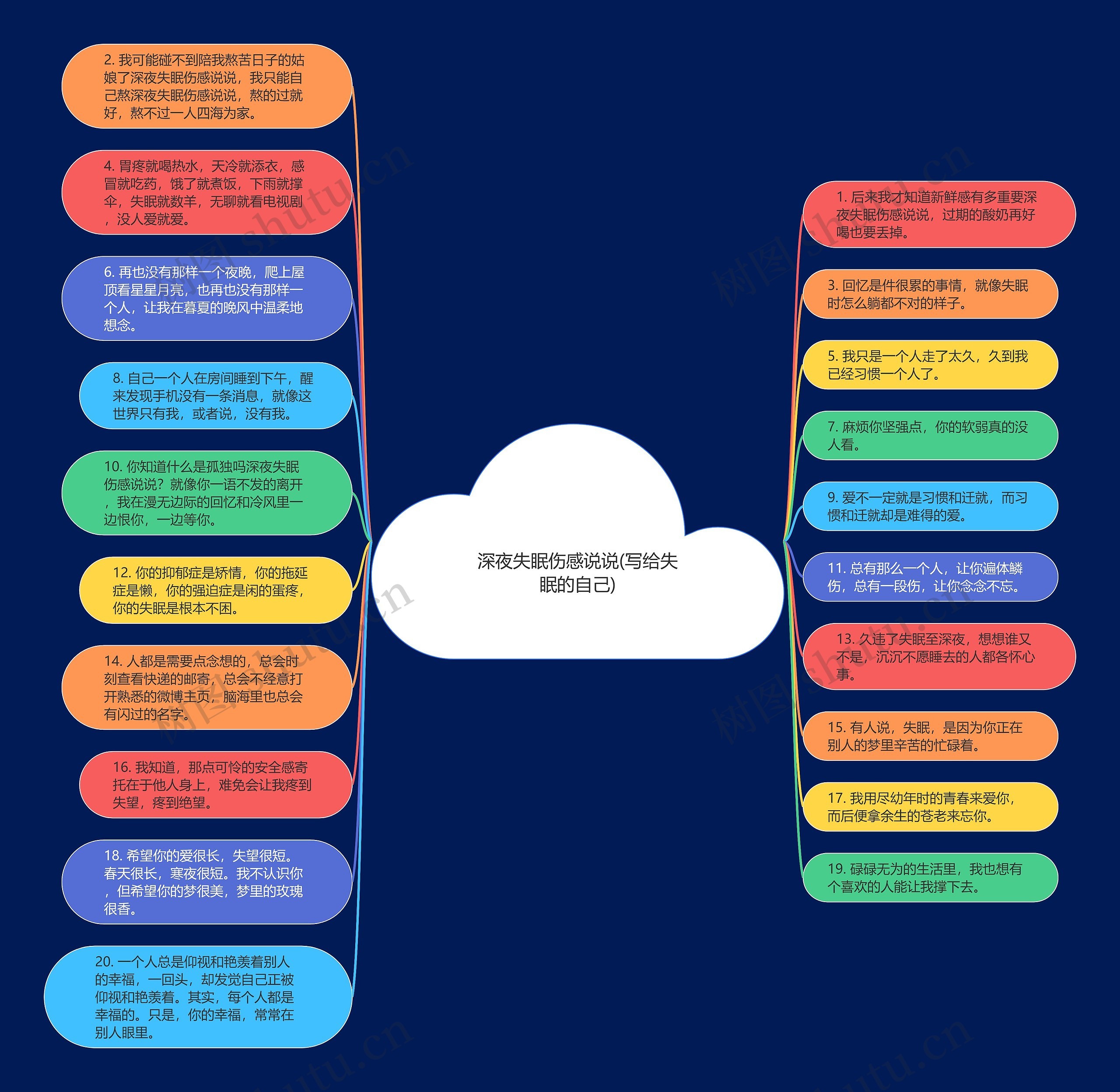 深夜失眠伤感说说(写给失眠的自己)思维导图