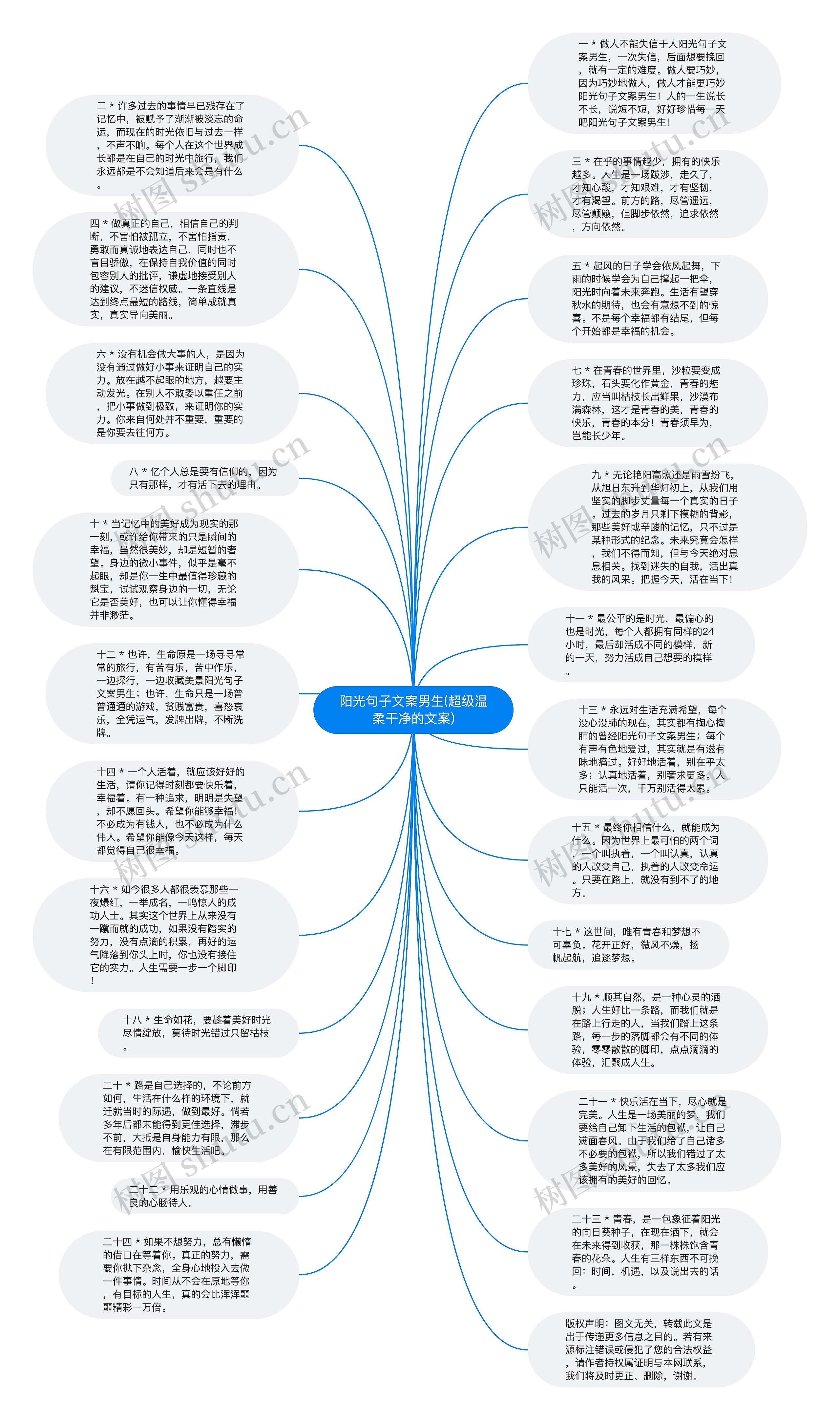 阳光句子文案男生(超级温柔干净的文案)思维导图