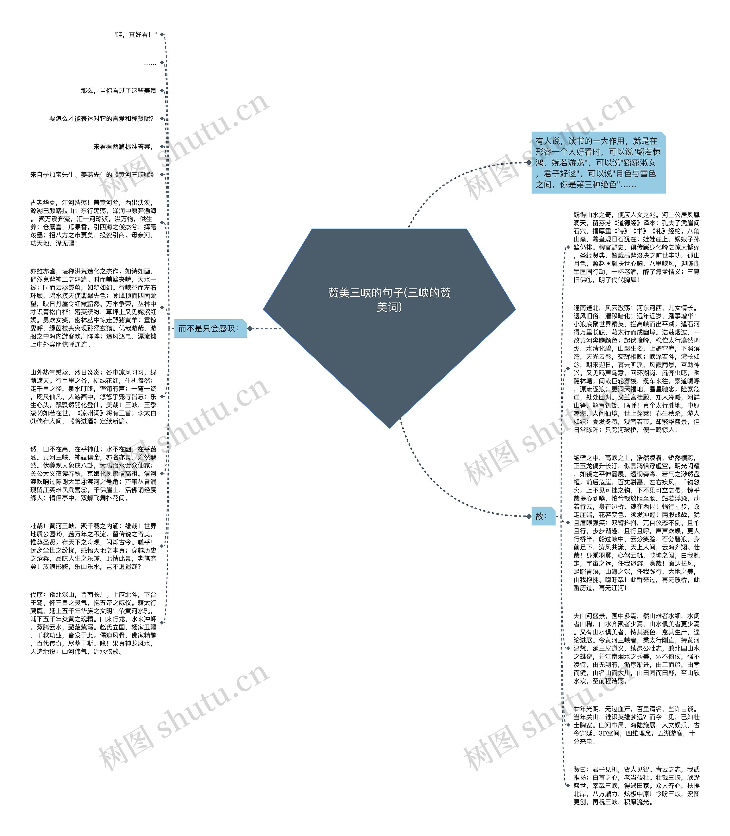 赞美三峡的句子(三峡的赞美词)思维导图