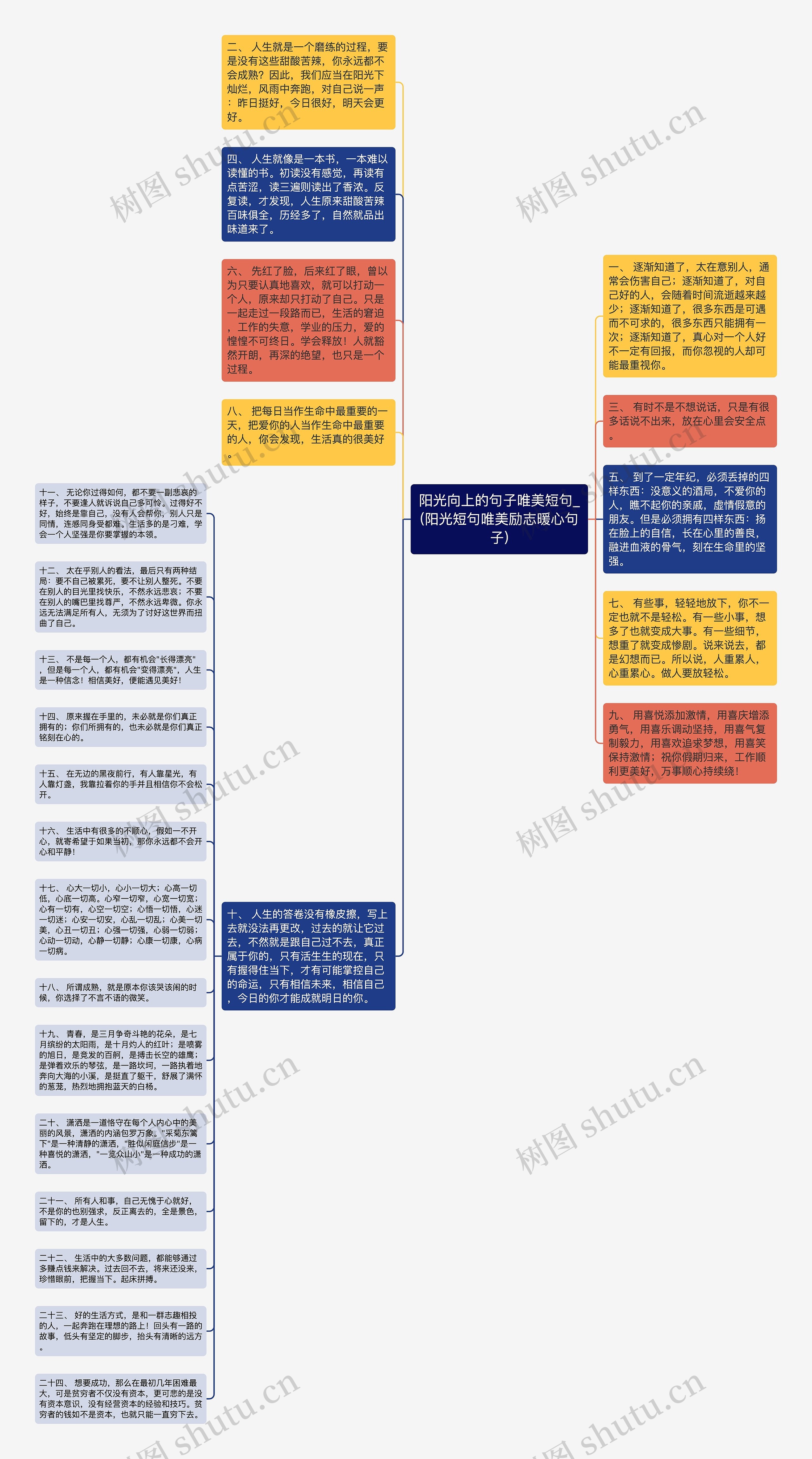 阳光向上的句子唯美短句_(阳光短句唯美励志暖心句子)思维导图