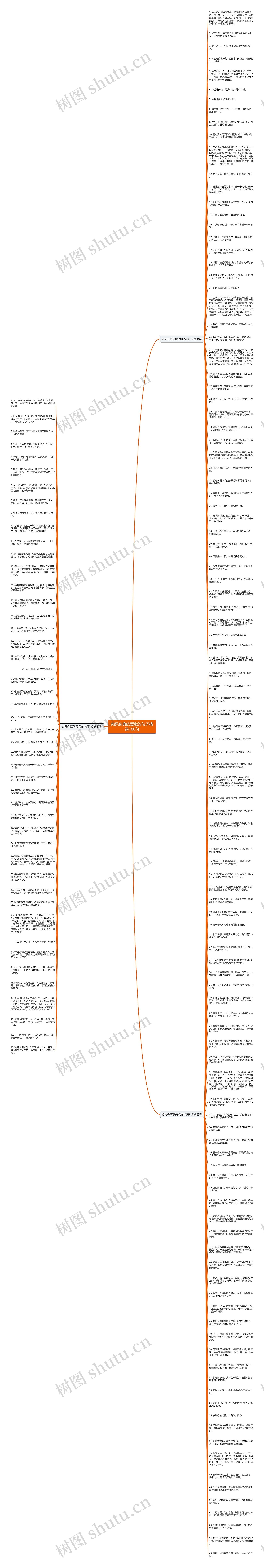 如果你真的爱我的句子精选160句思维导图