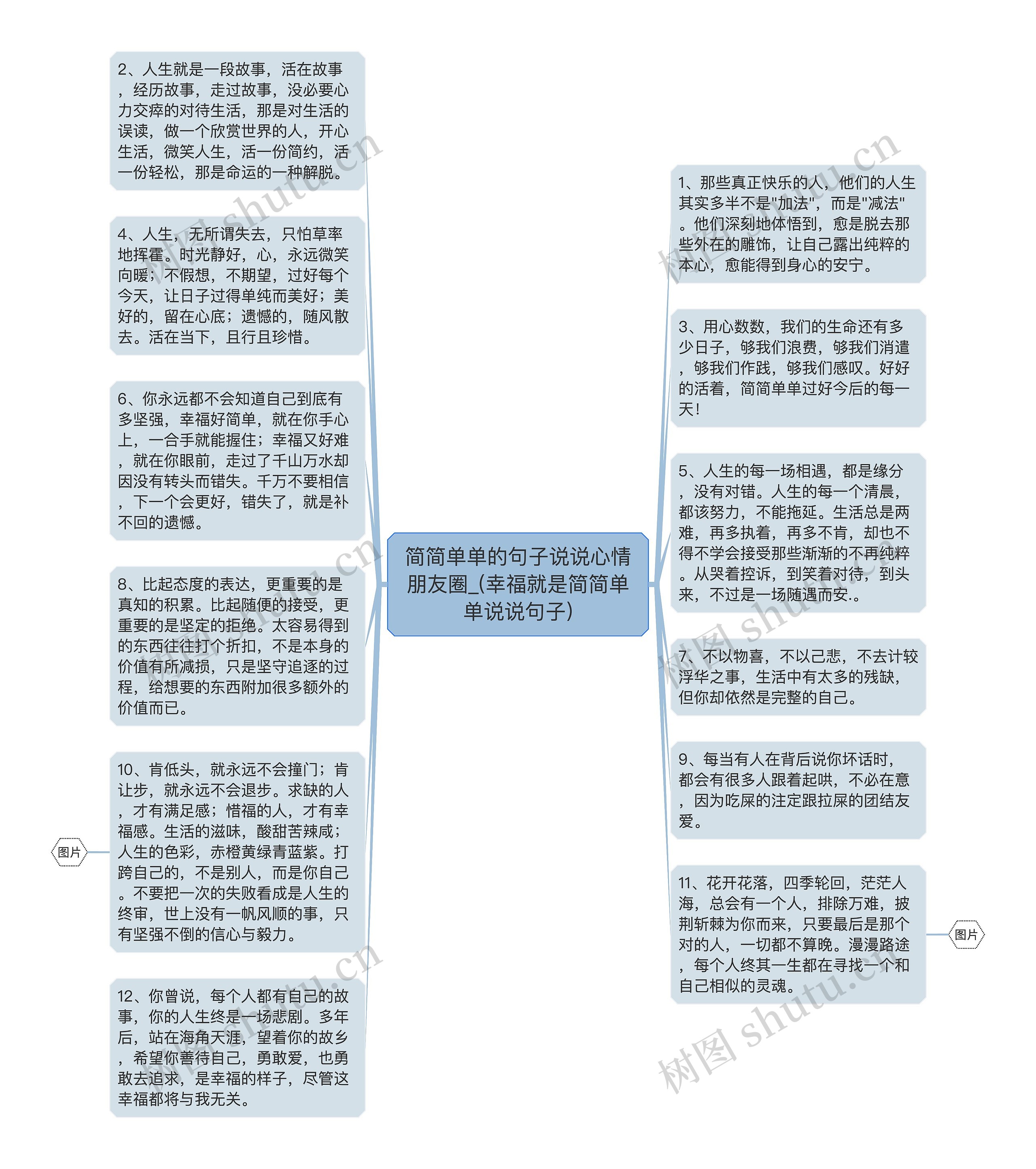 简简单单的句子说说心情朋友圈_(幸福就是简简单单说说句子)思维导图