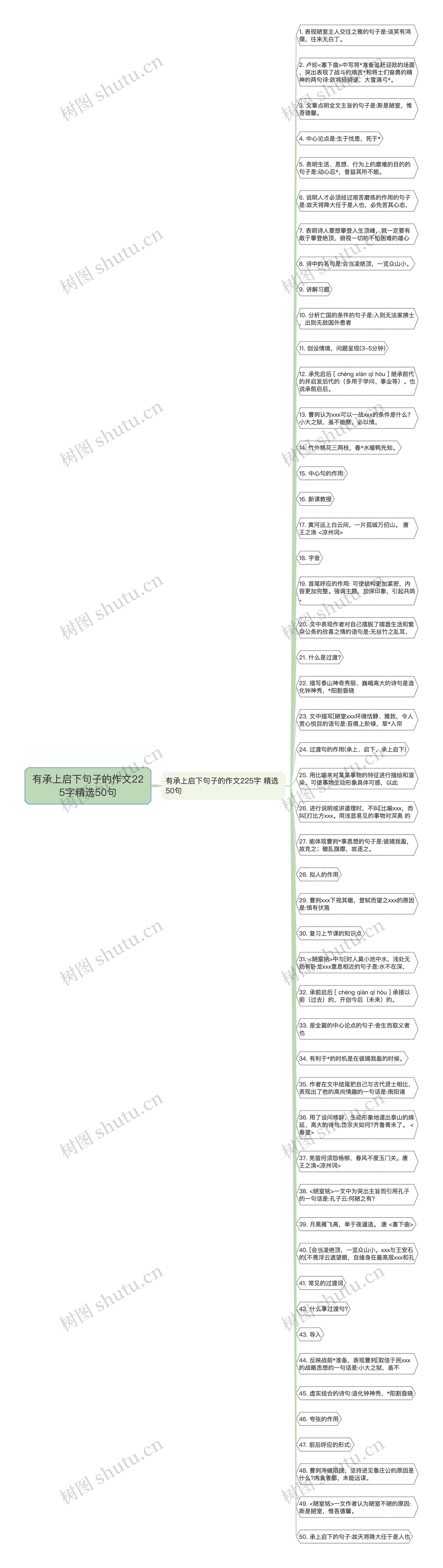 有承上启下句子的作文225字精选50句思维导图