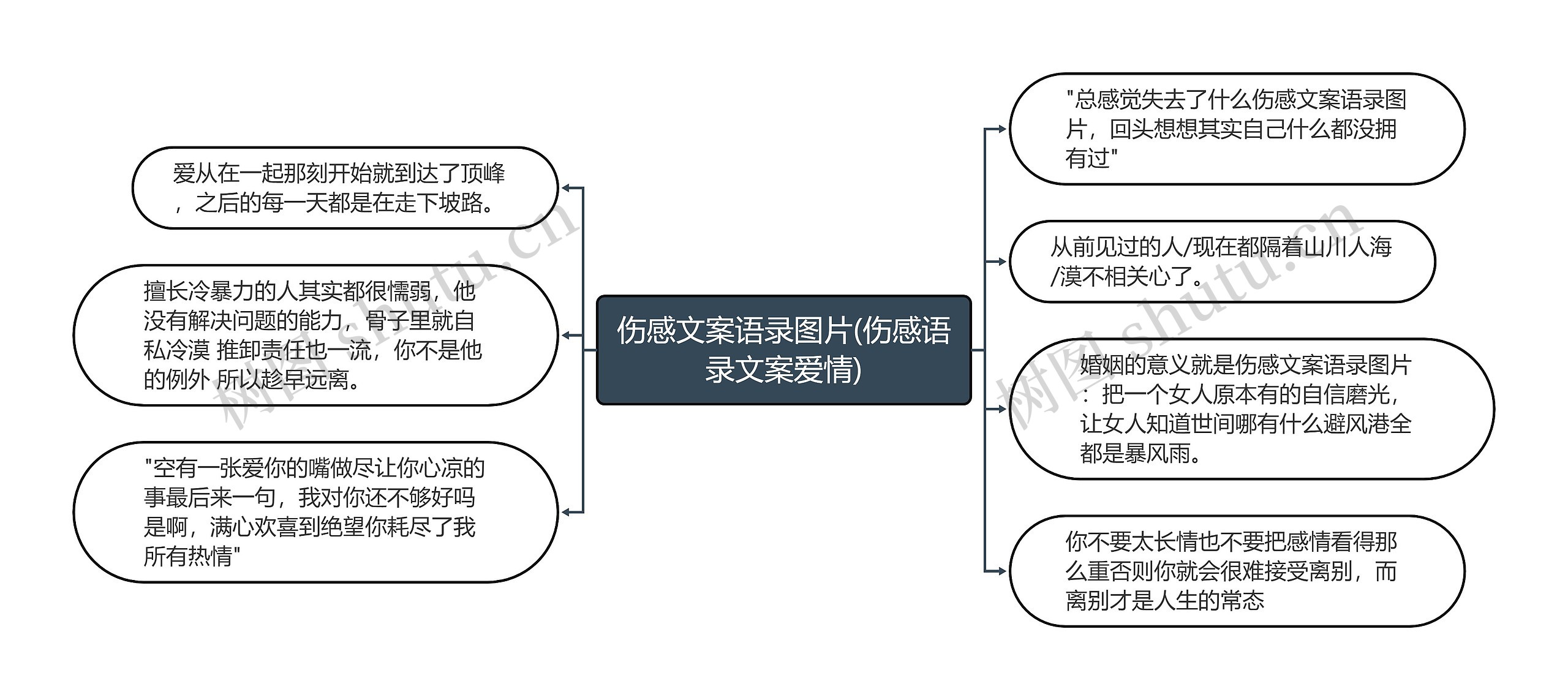 伤感文案语录图片(伤感语录文案爱情)