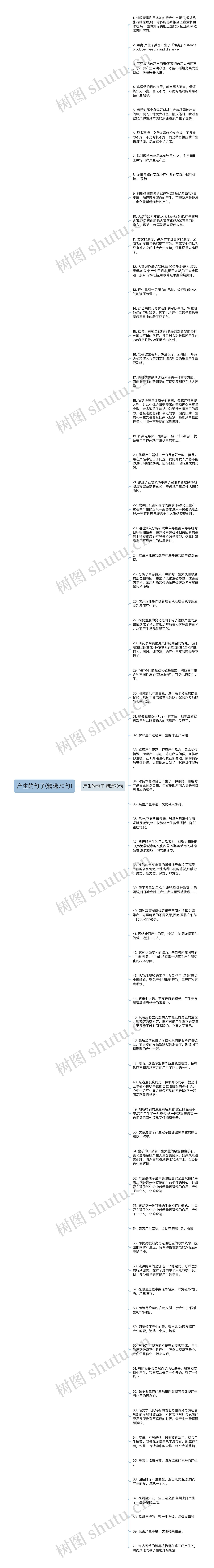 产生的句子(精选70句)思维导图