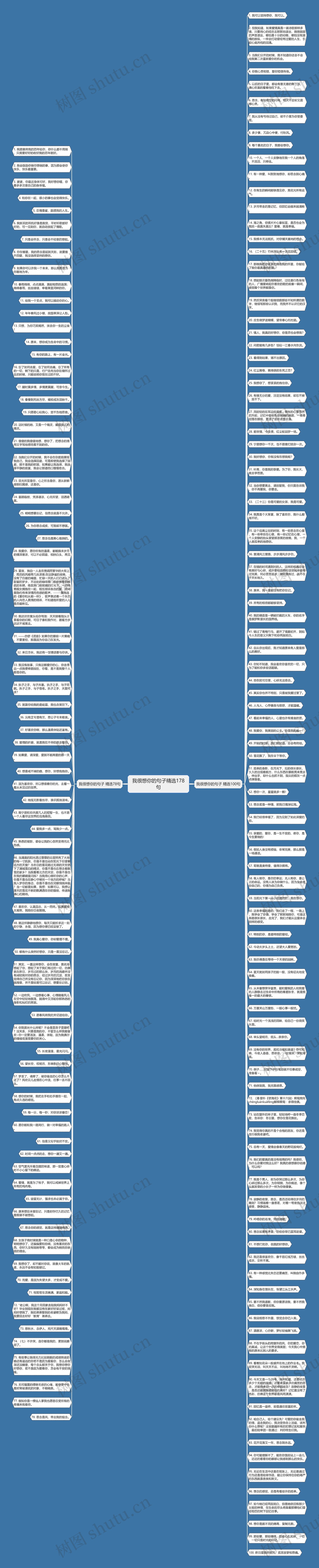 我很想你的句子精选178句思维导图