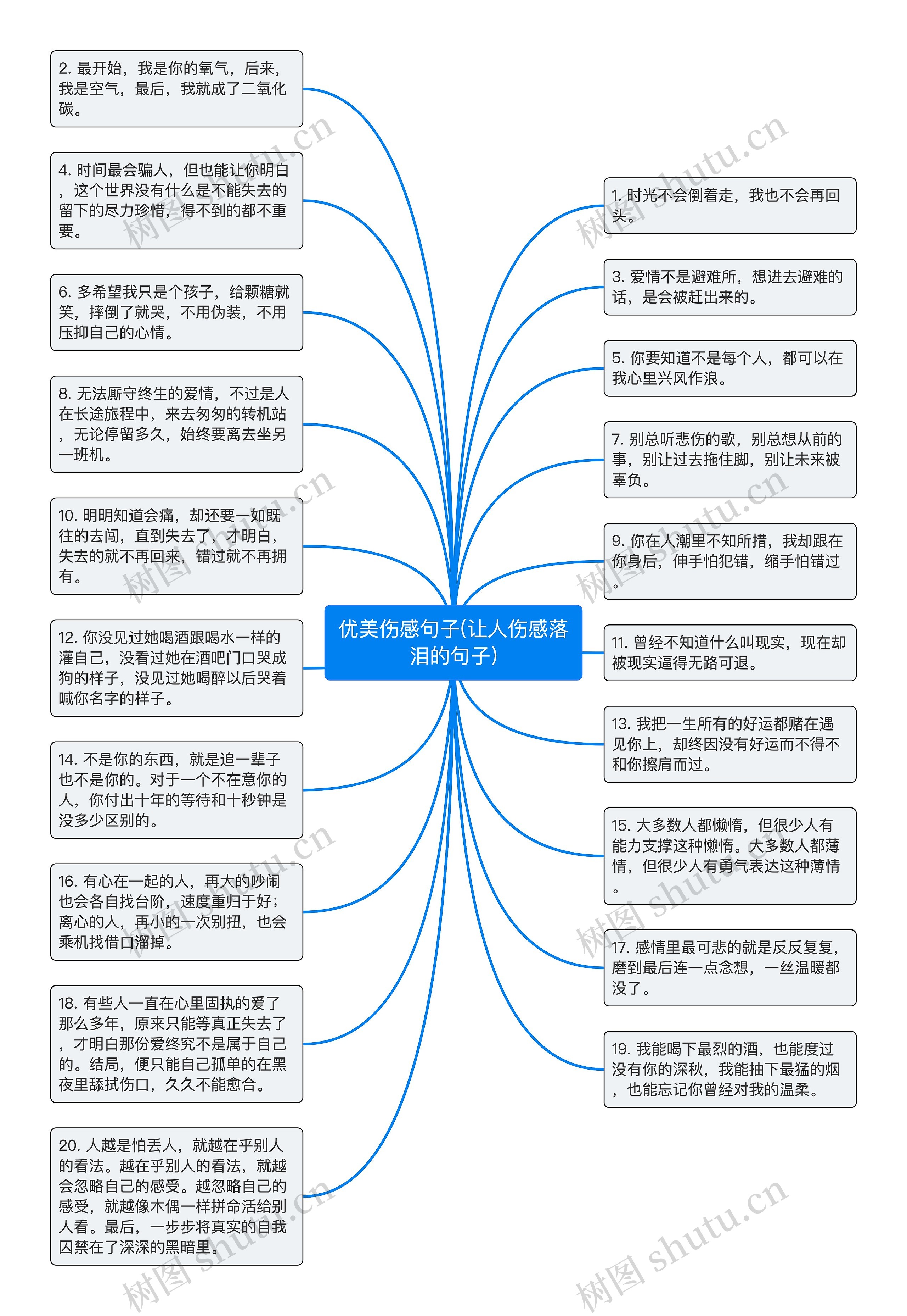 优美伤感句子(让人伤感落泪的句子)思维导图