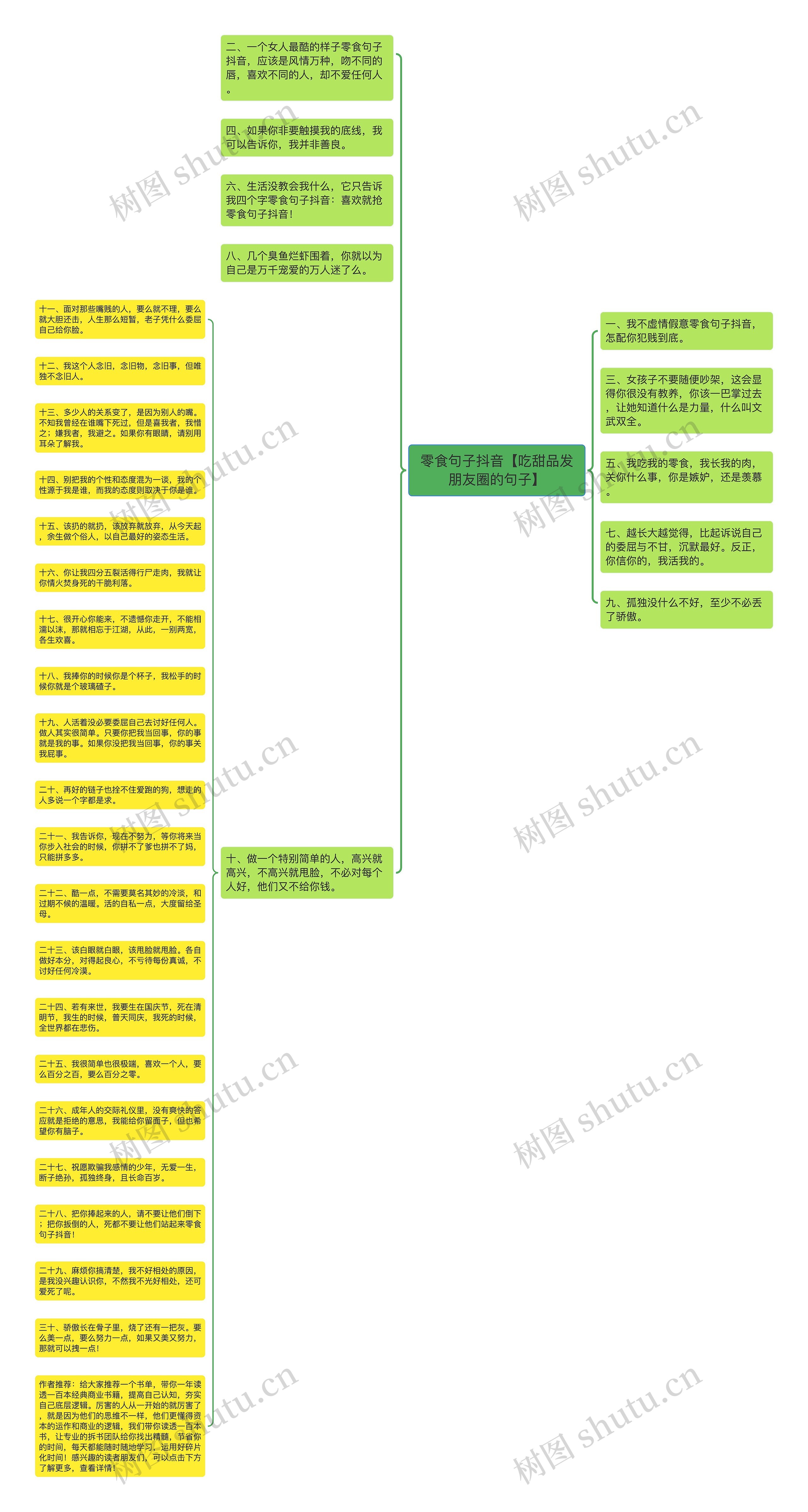 零食句子抖音【吃甜品发朋友圈的句子】思维导图