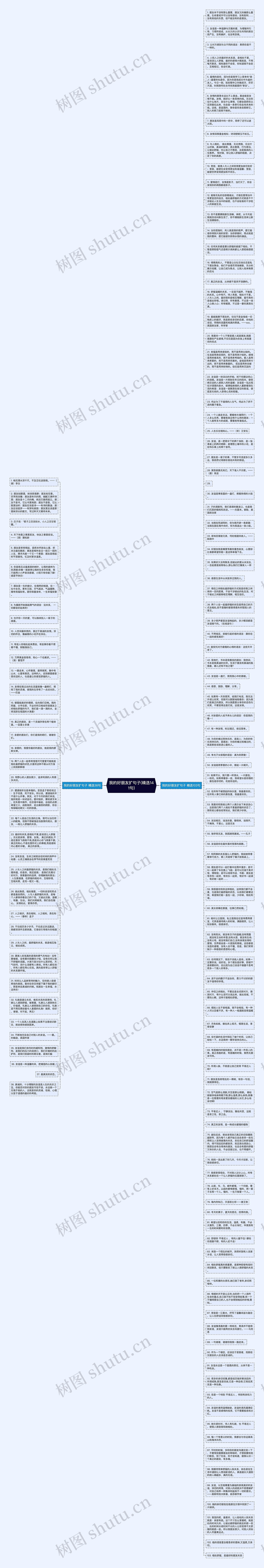 我的好朋友扩句子(精选141句)思维导图