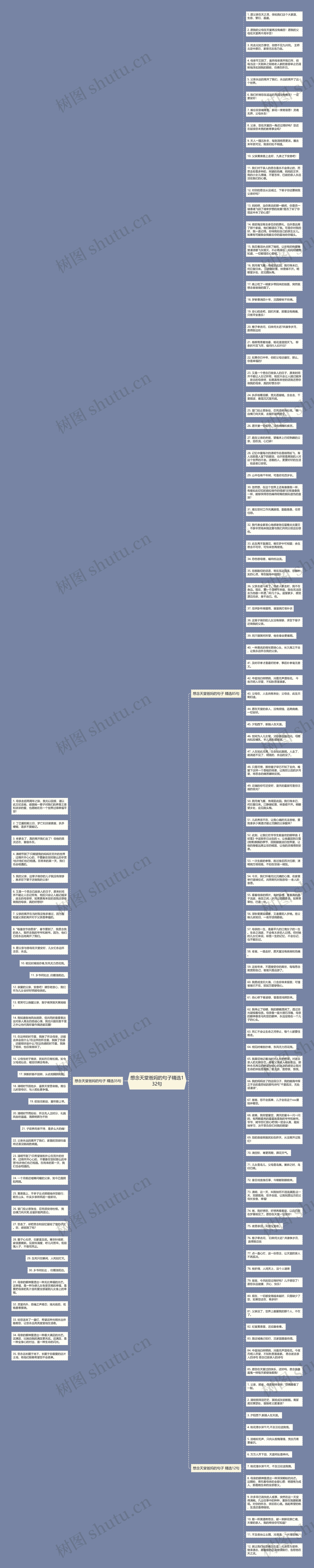 想念天堂爸妈的句子精选132句思维导图