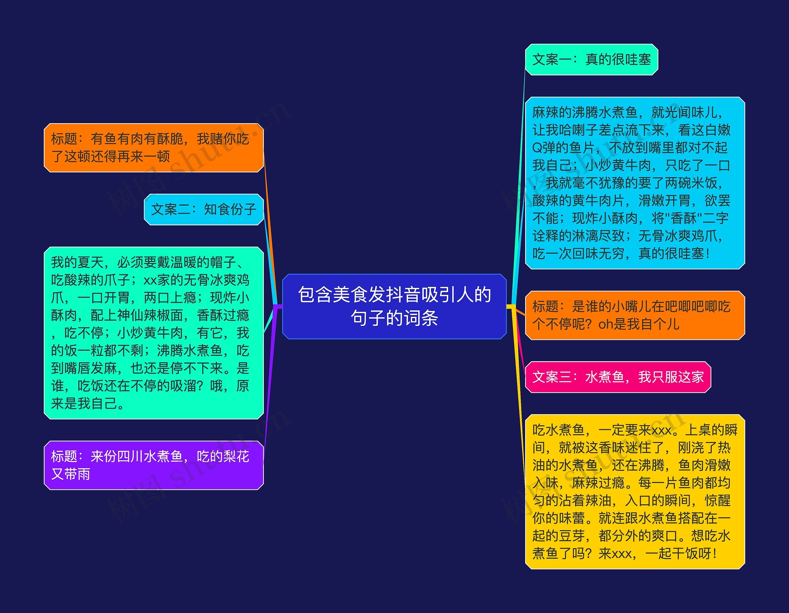 包含美食发抖音吸引人的句子的词条思维导图