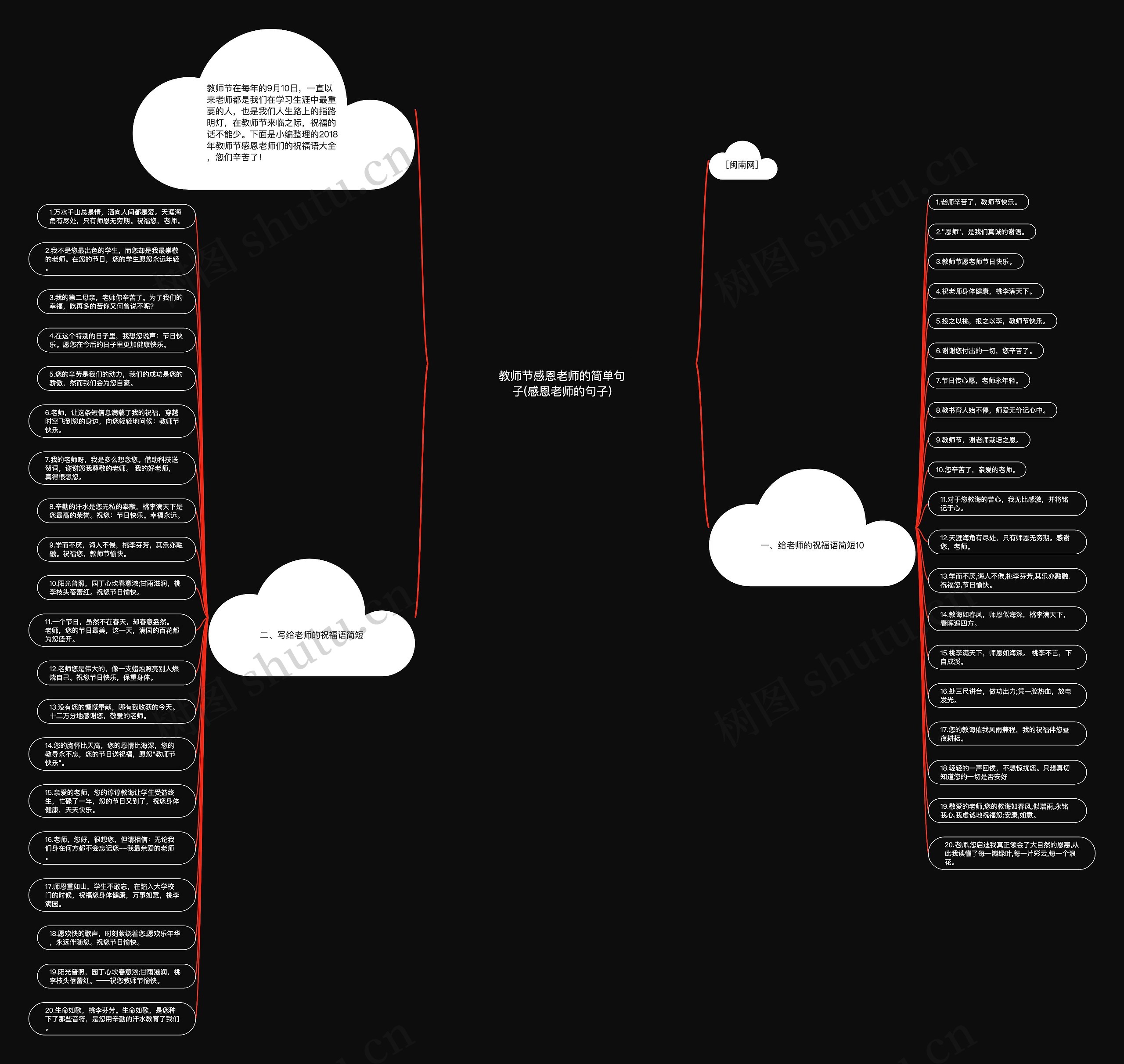 教师节感恩老师的简单句子(感恩老师的句子)思维导图