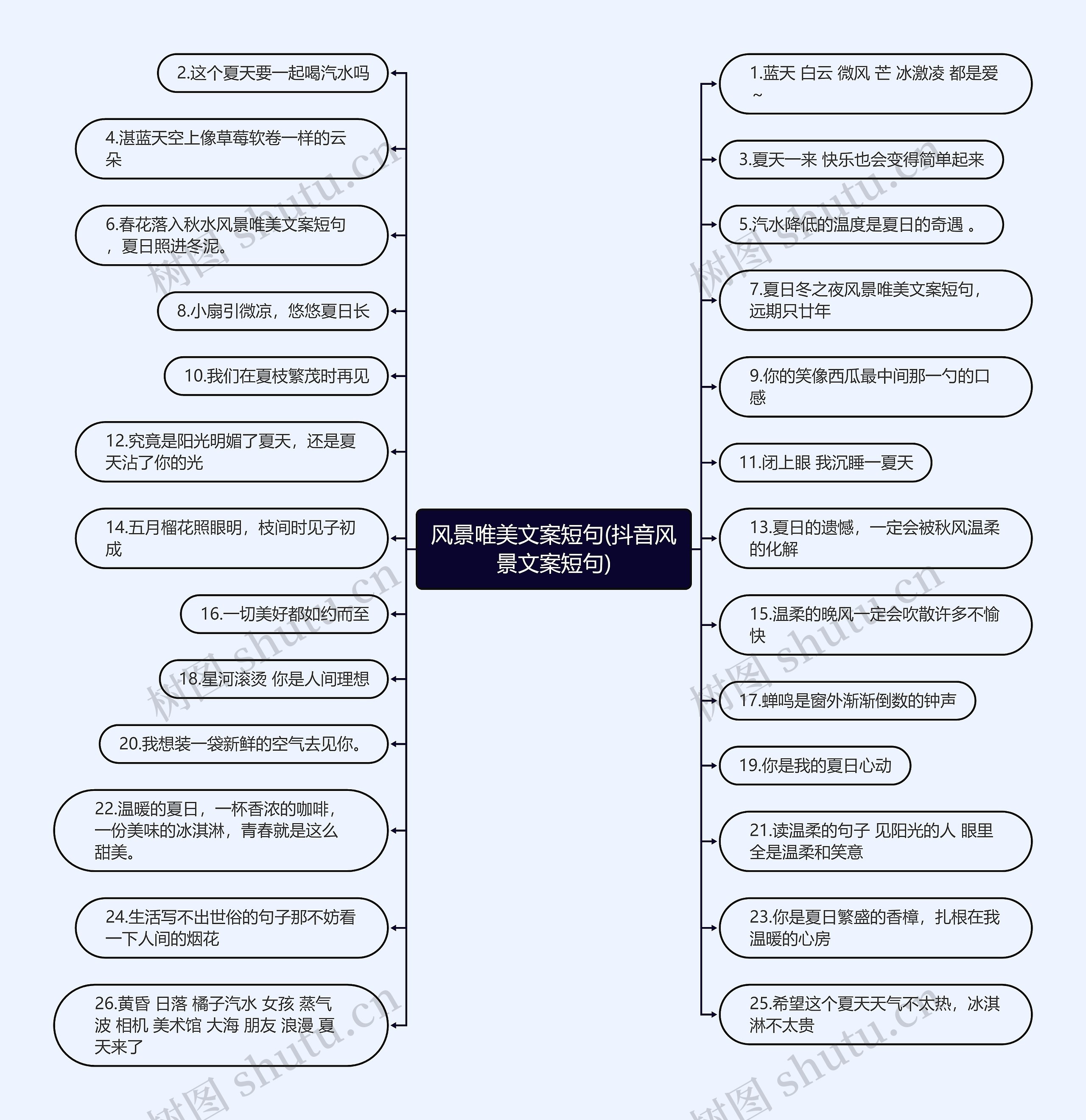 风景唯美文案短句(抖音风景文案短句)