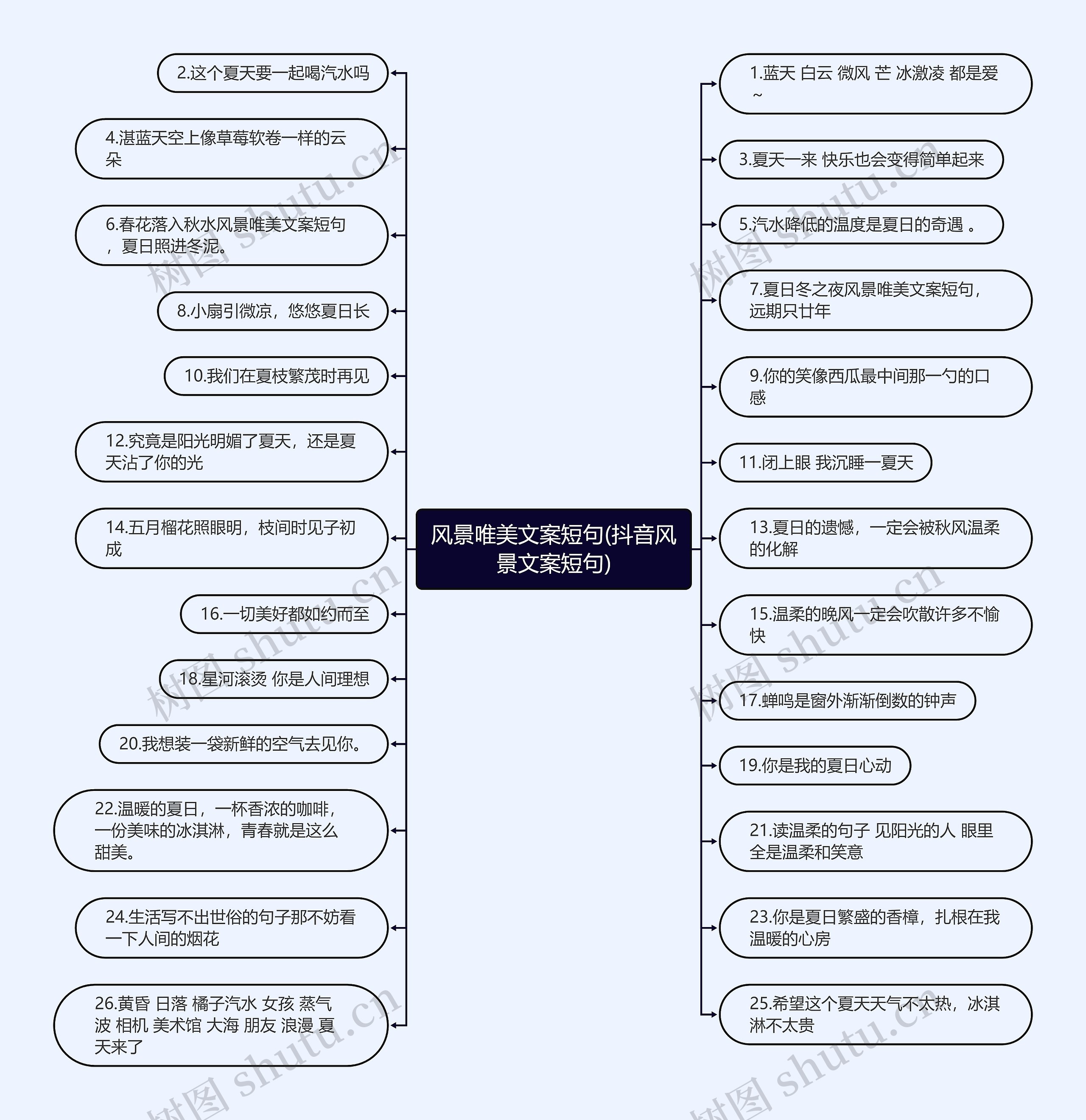 风景唯美文案短句(抖音风景文案短句)思维导图