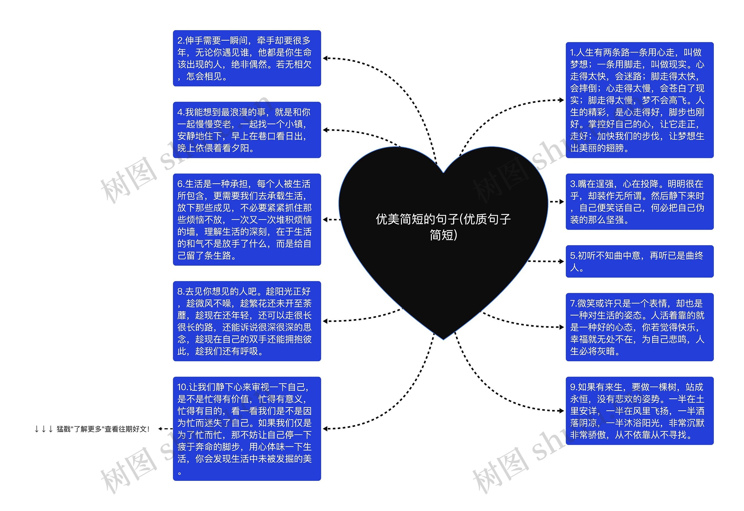 优美简短的句子(优质句子简短)思维导图