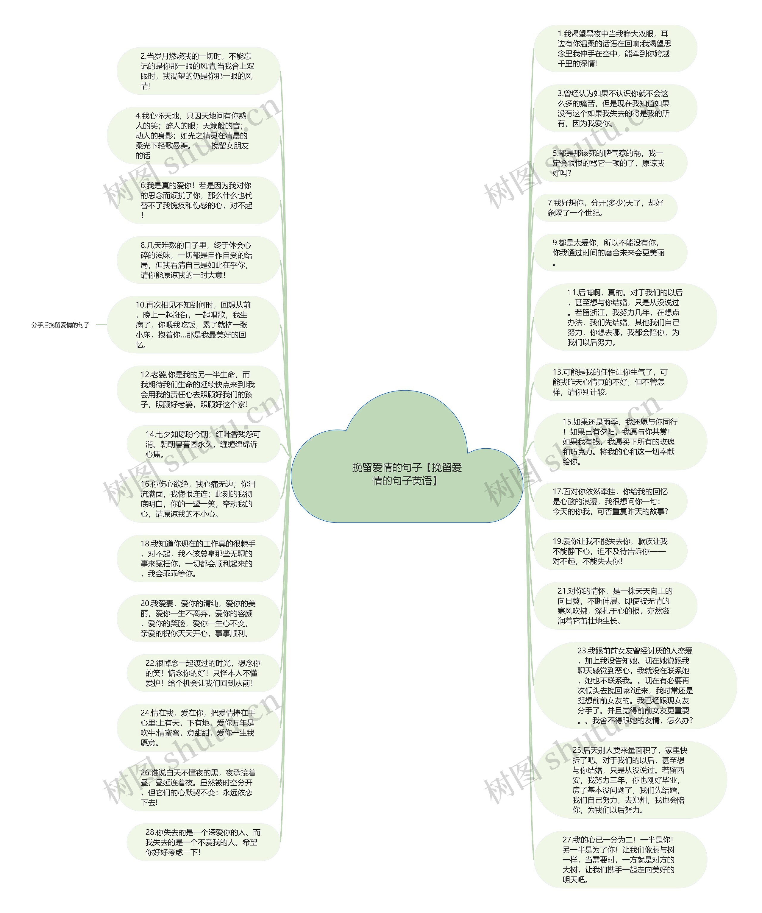挽留爱情的句子【挽留爱情的句子英语】思维导图