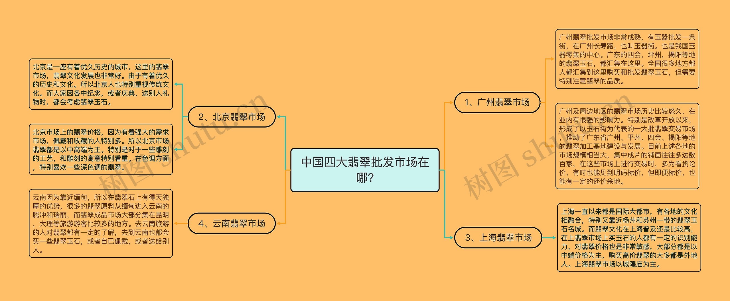 中国四大翡翠批发市场在哪? 中国四大翡翠批发市场在哪?