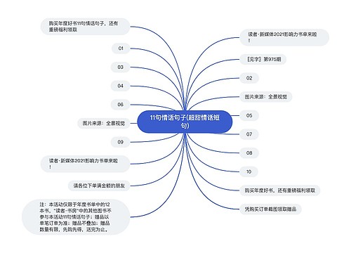 11句情话句子(超甜情话短句)