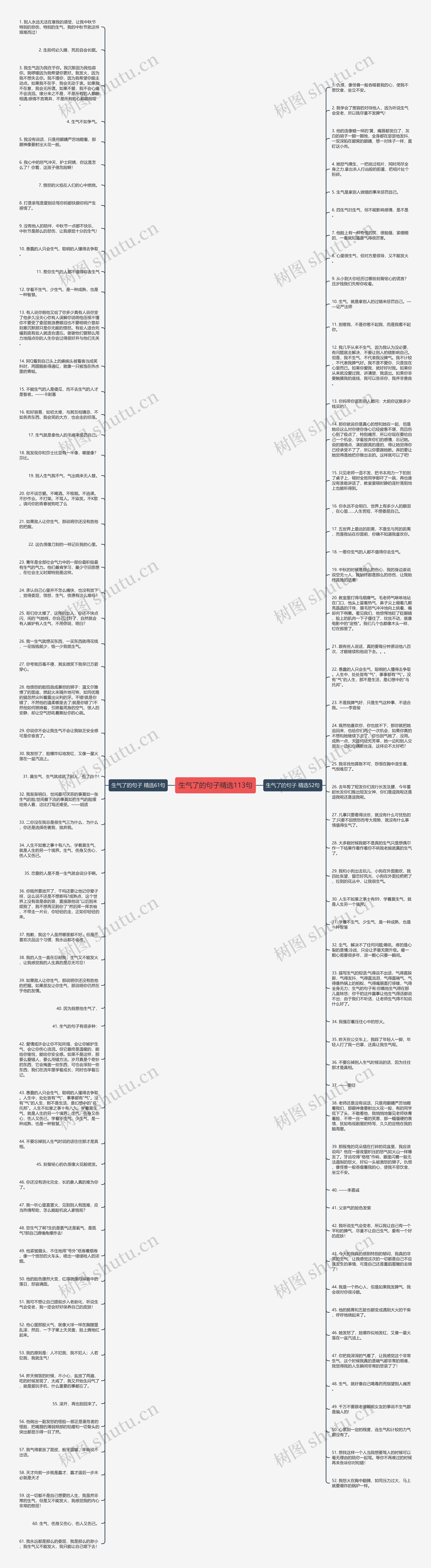 生气了的句子精选113句思维导图