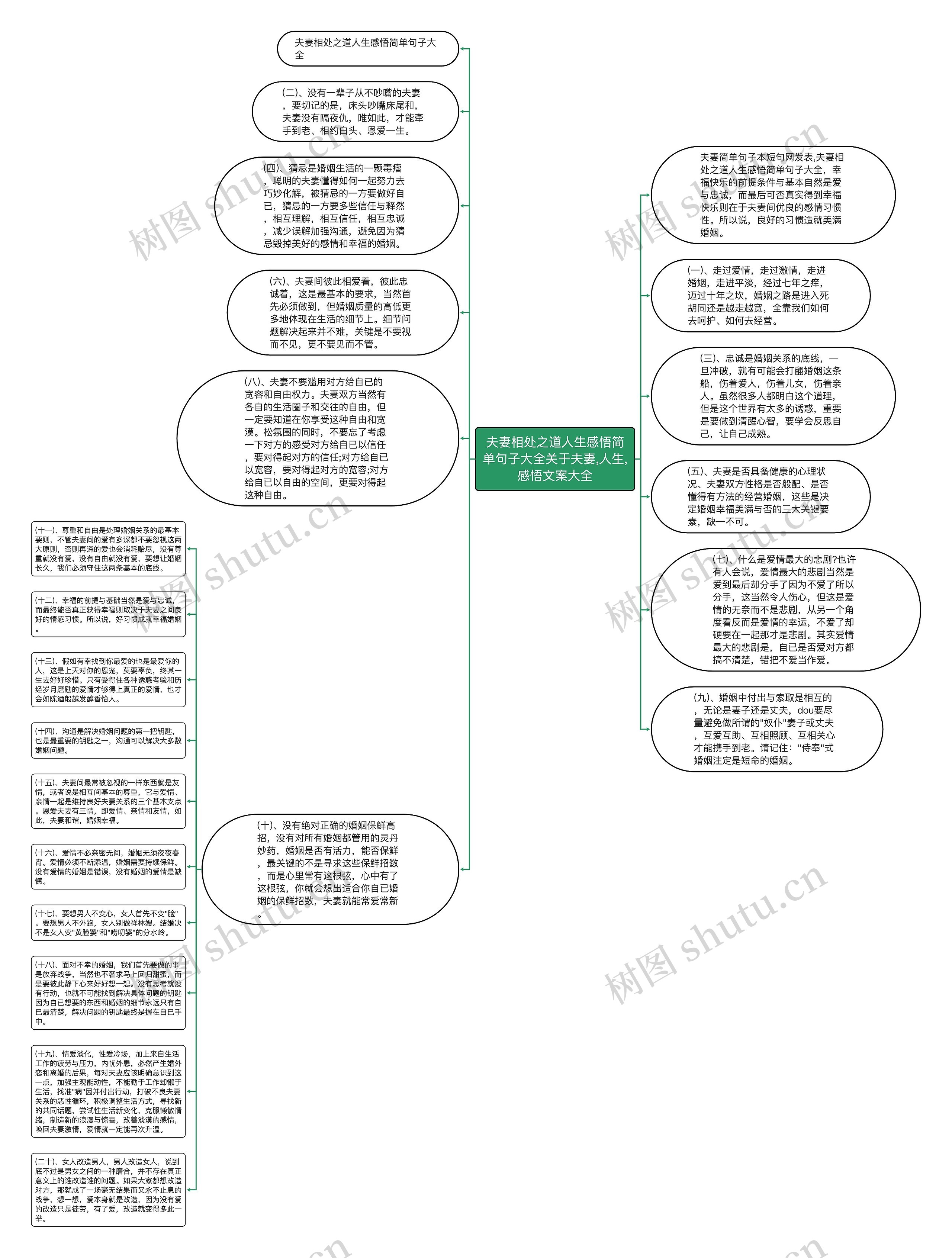 夫妻相处之道人生感悟简单句子大全关于夫妻,人生,感悟文案大全