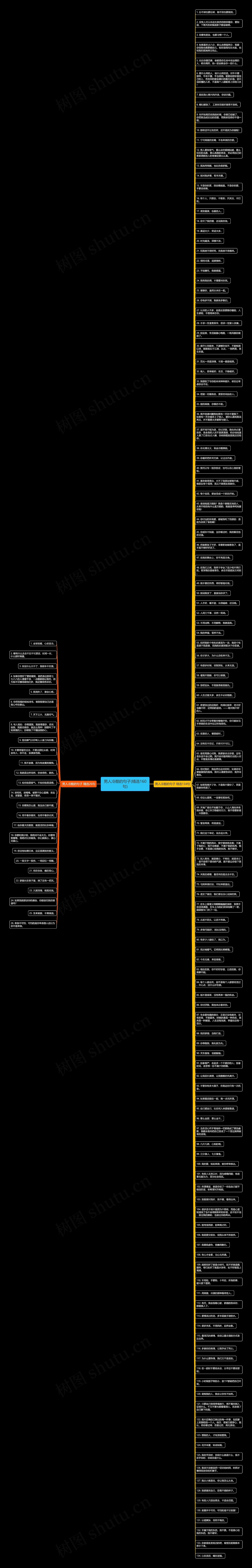男人冷酷的句子(精选160句)思维导图