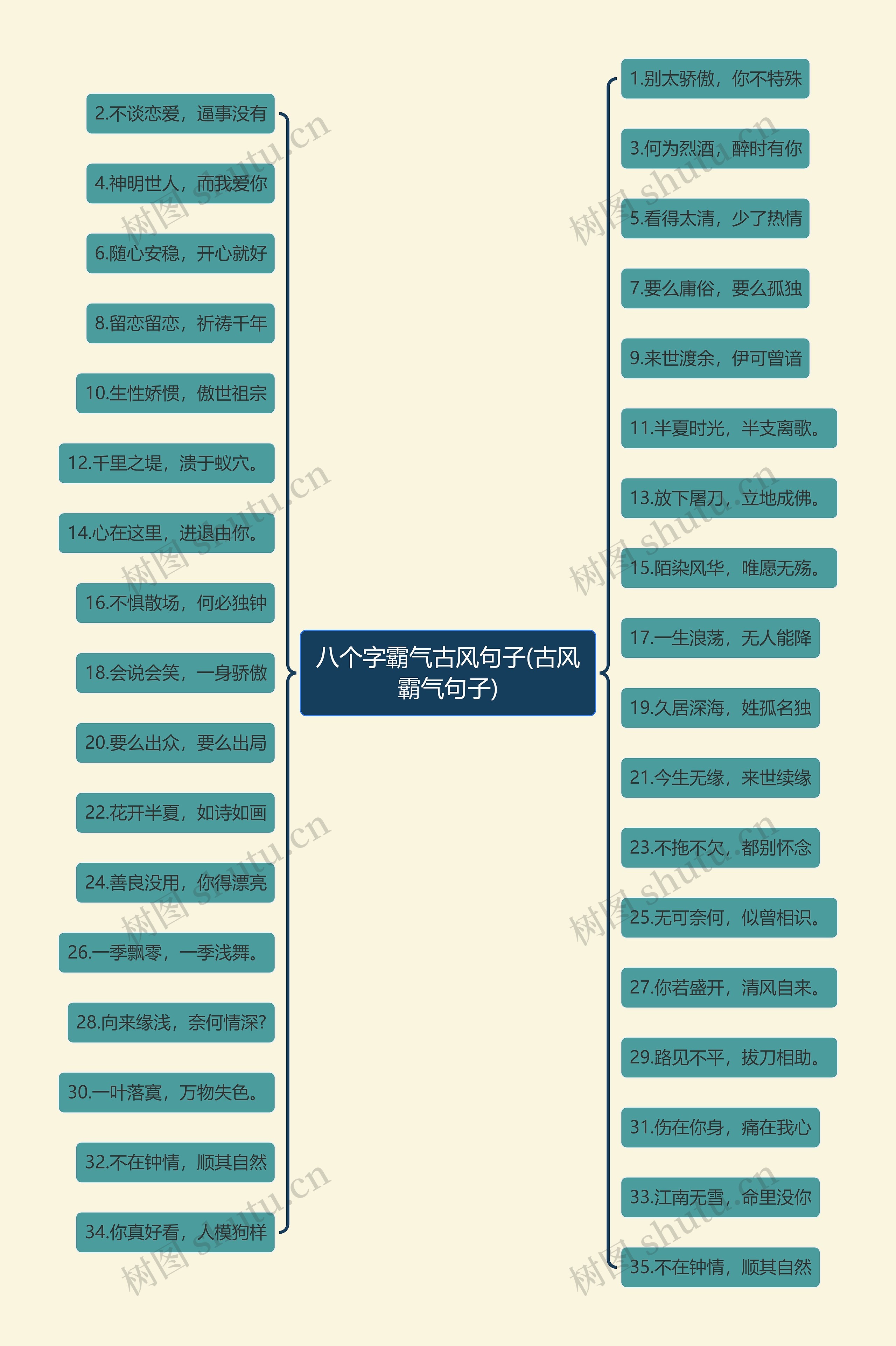 八个字霸气古风句子(古风霸气句子)思维导图