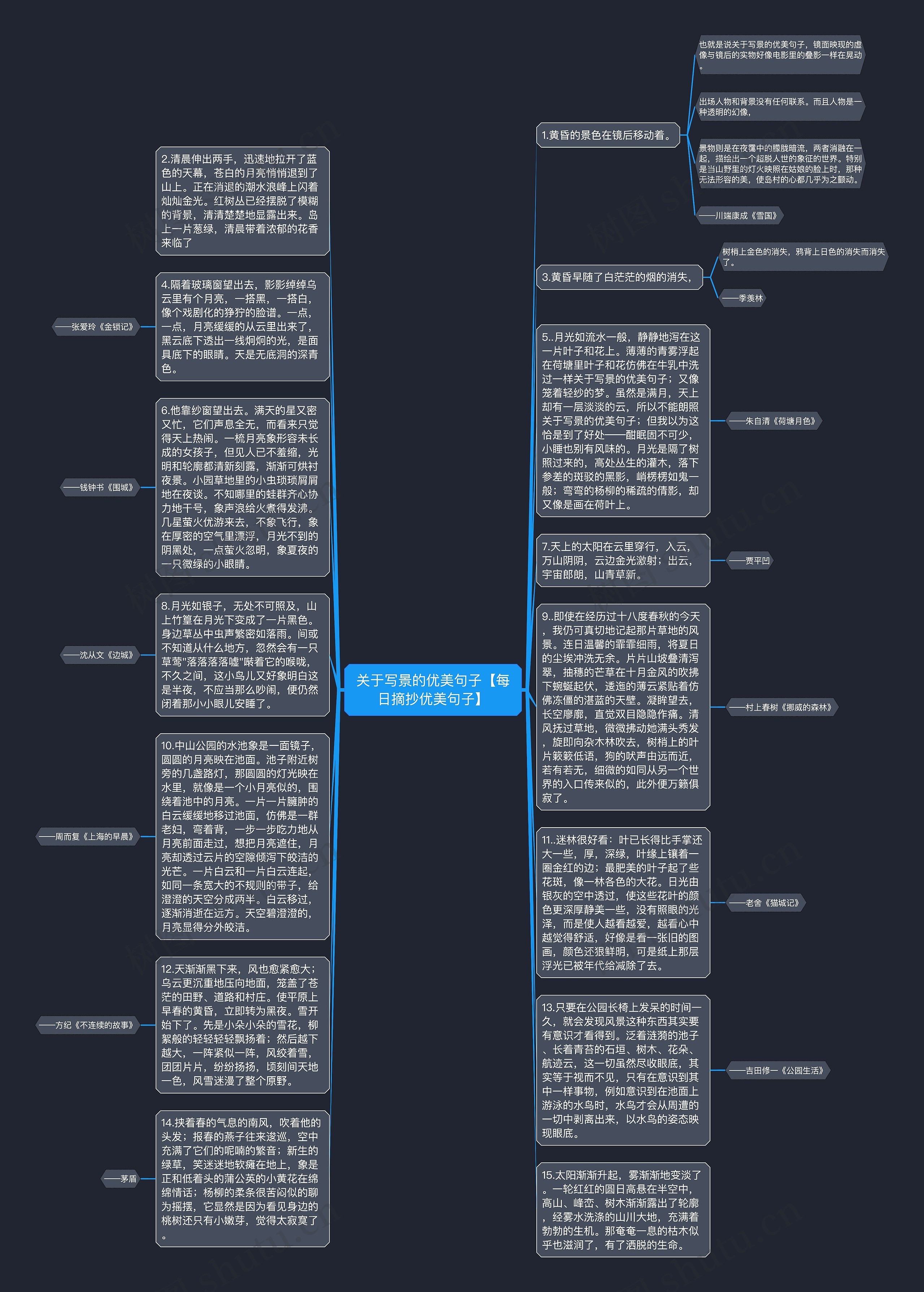 关于写景的优美句子【每日摘抄优美句子】思维导图