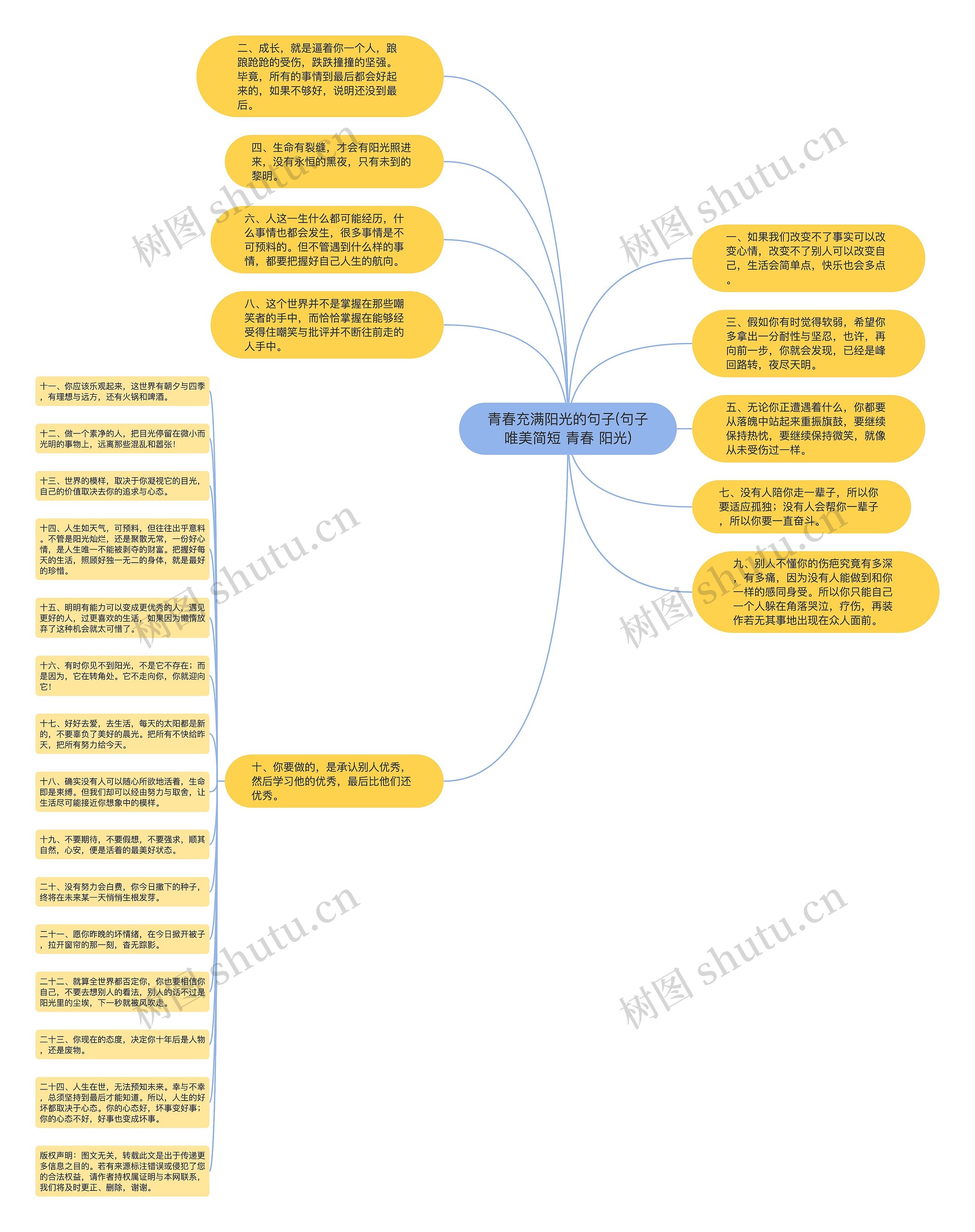 青春充满阳光的句子(句子唯美简短 青春 阳光)思维导图