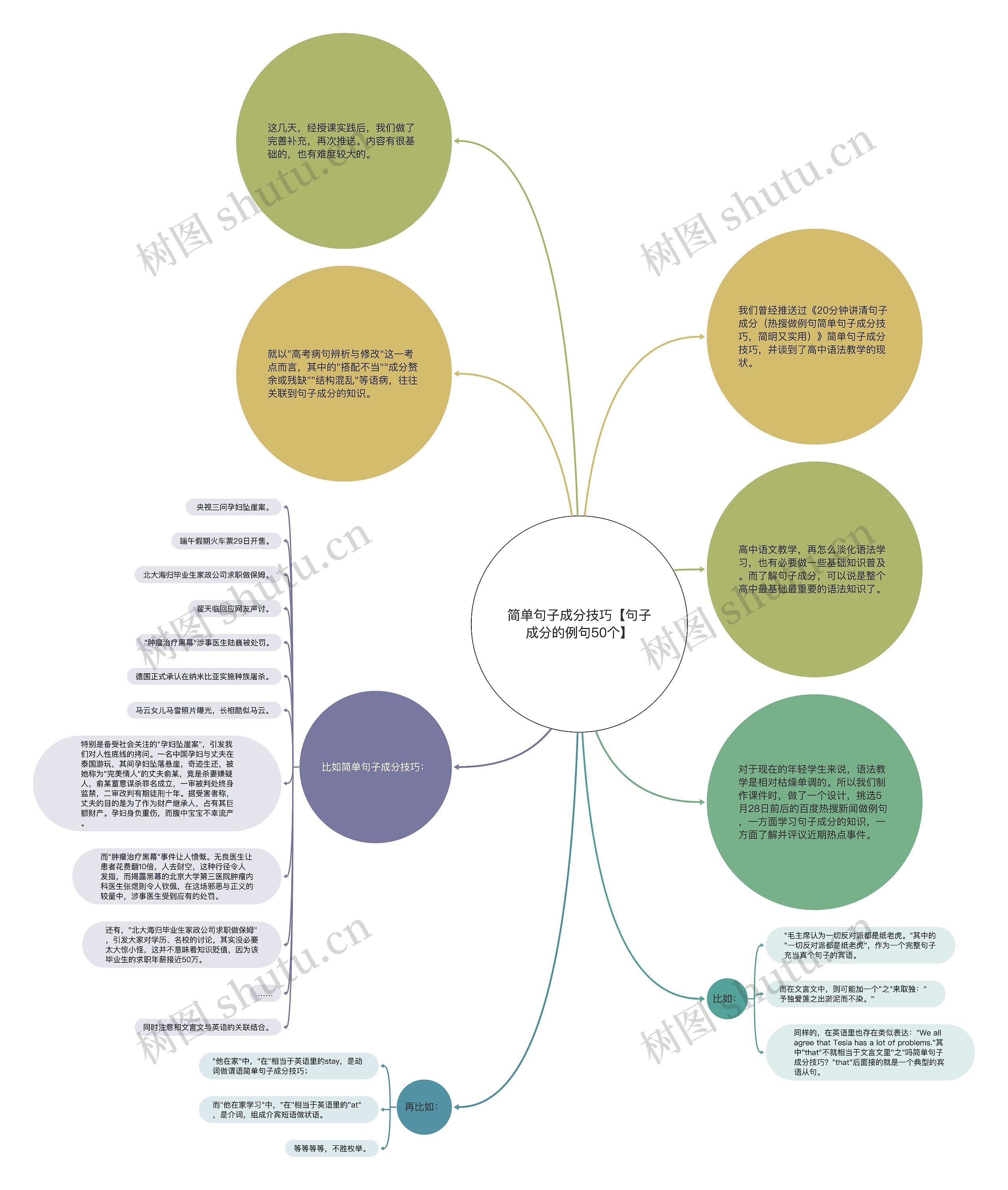 简单句子成分技巧【句子成分的例句50个】思维导图