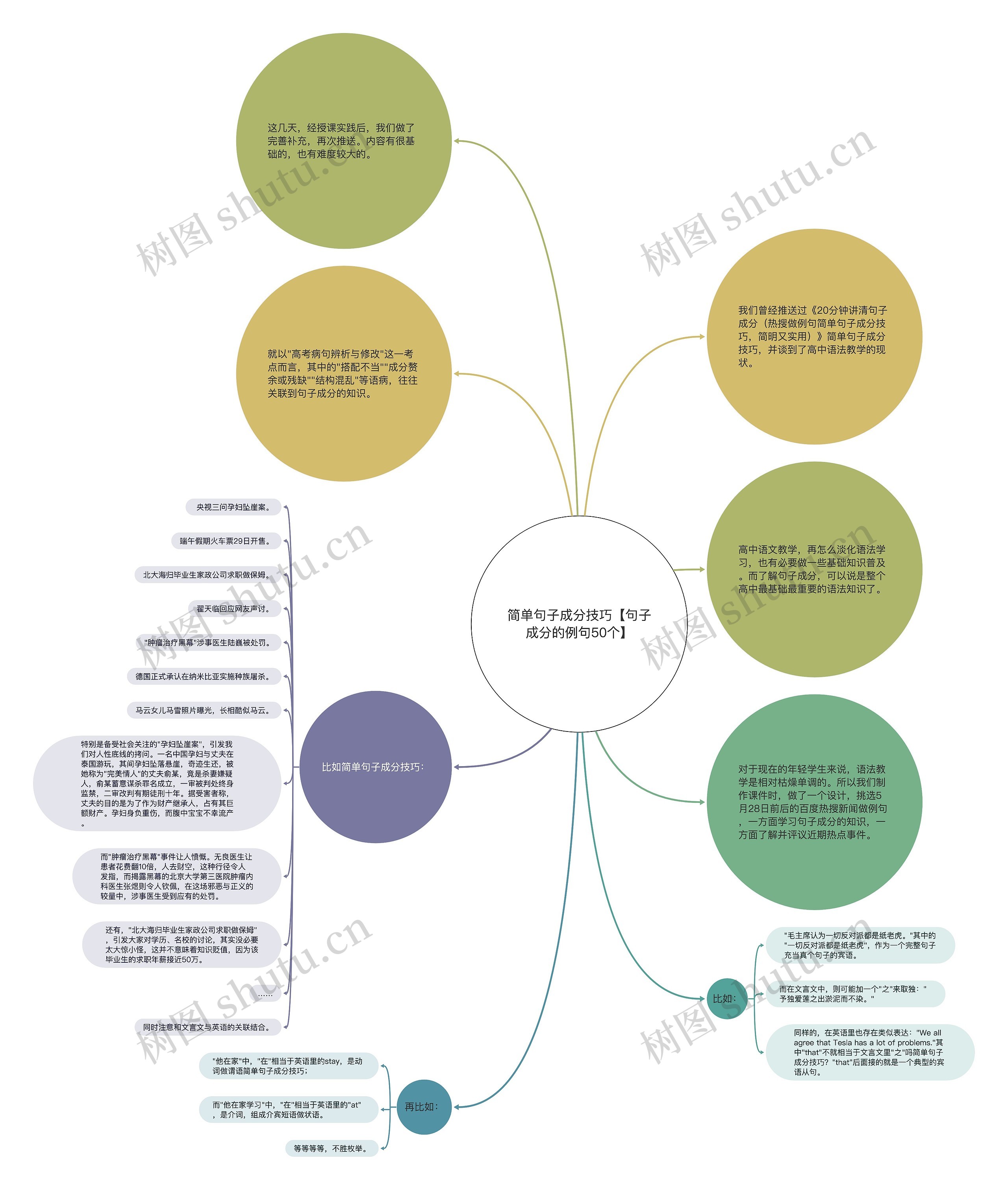 简单句子成分技巧【句子成分的例句50个】 简单句子成分技巧【句子成分的例句50个】