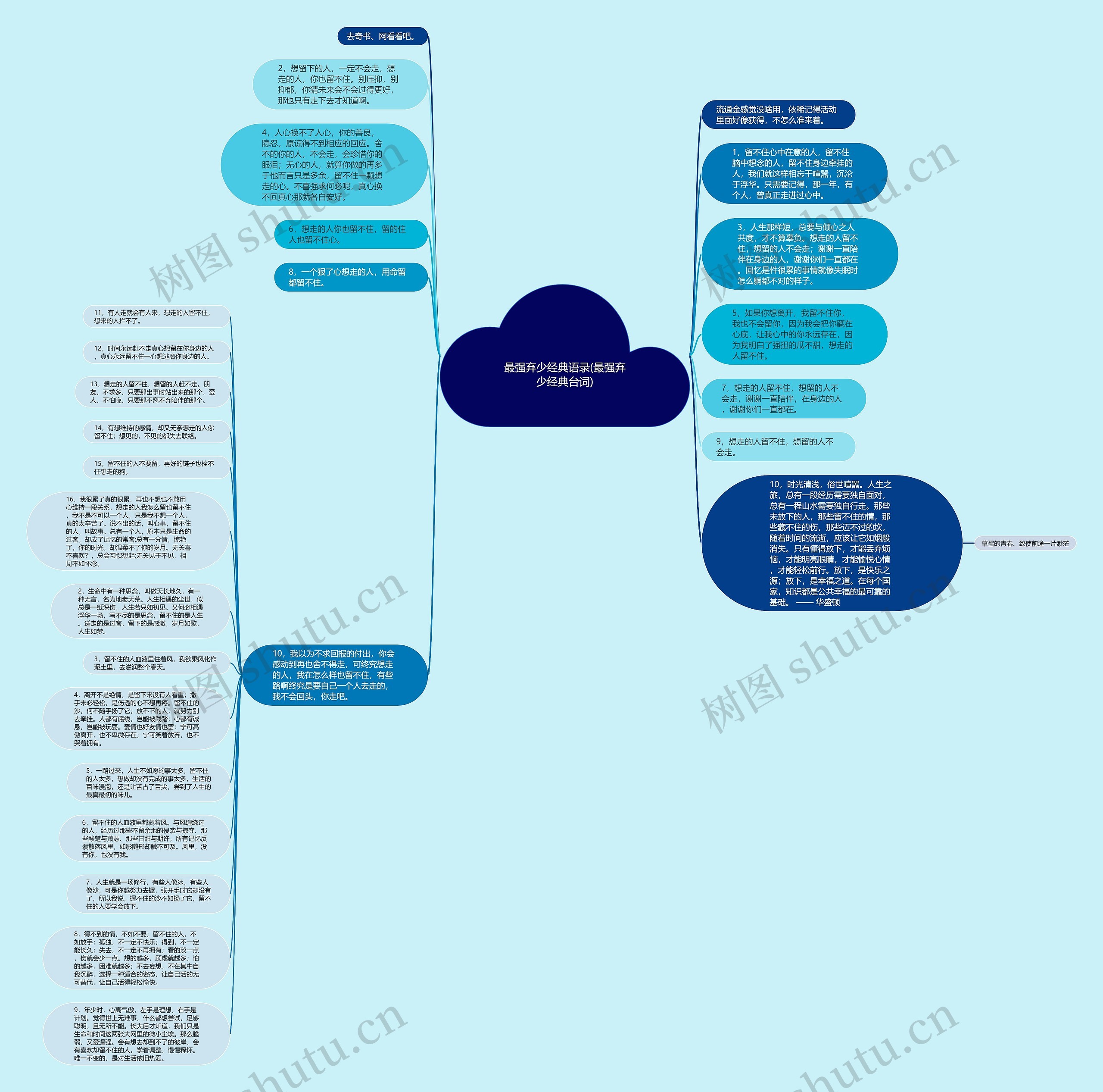 最强弃少经典语录(最强弃少经典台词)思维导图