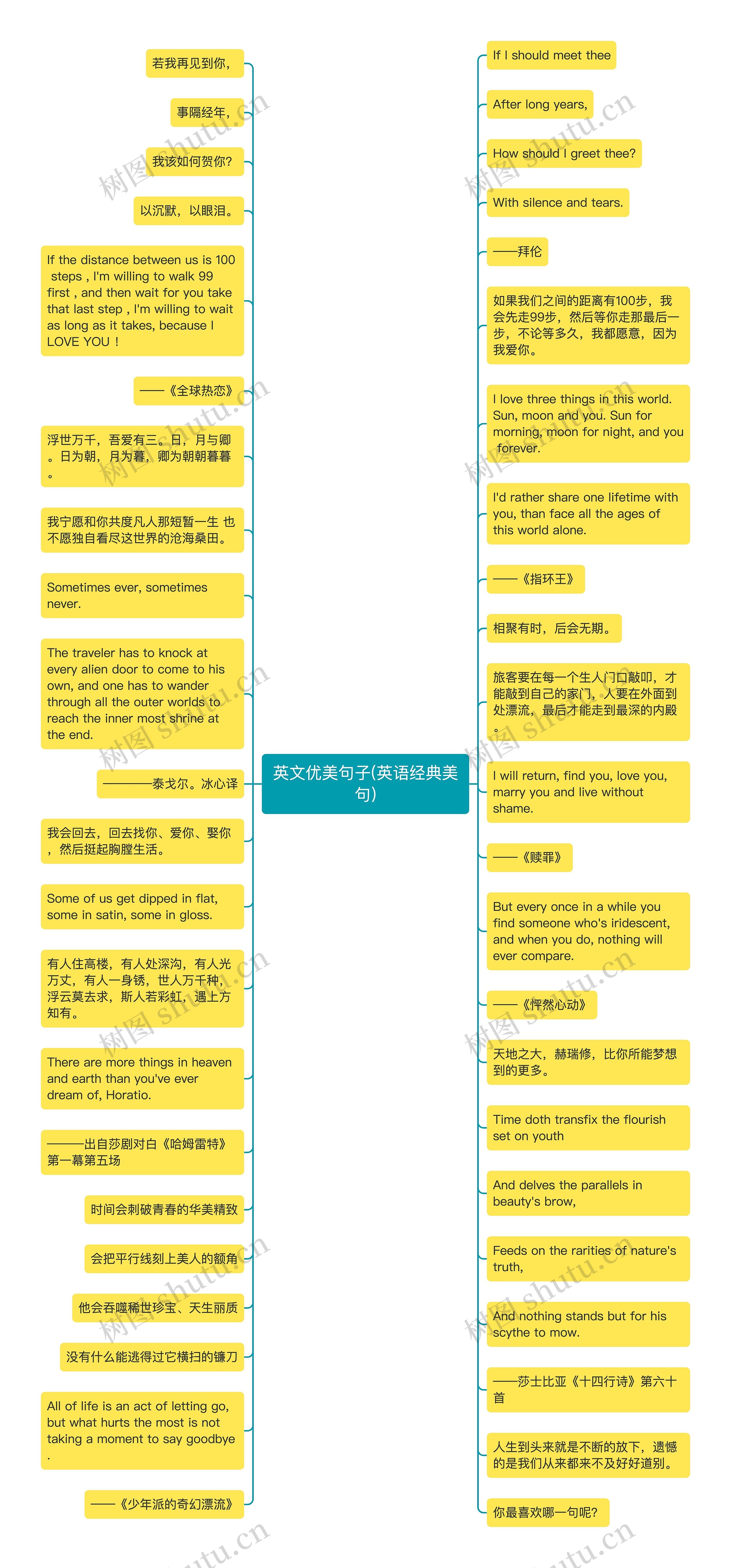 英文优美句子(英语经典美句)思维导图