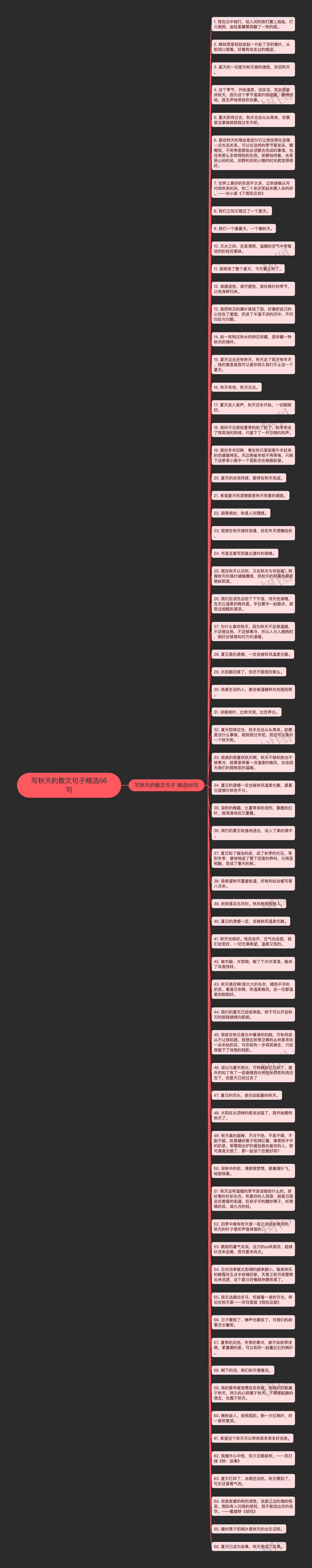 写秋天的散文句子精选66句思维导图